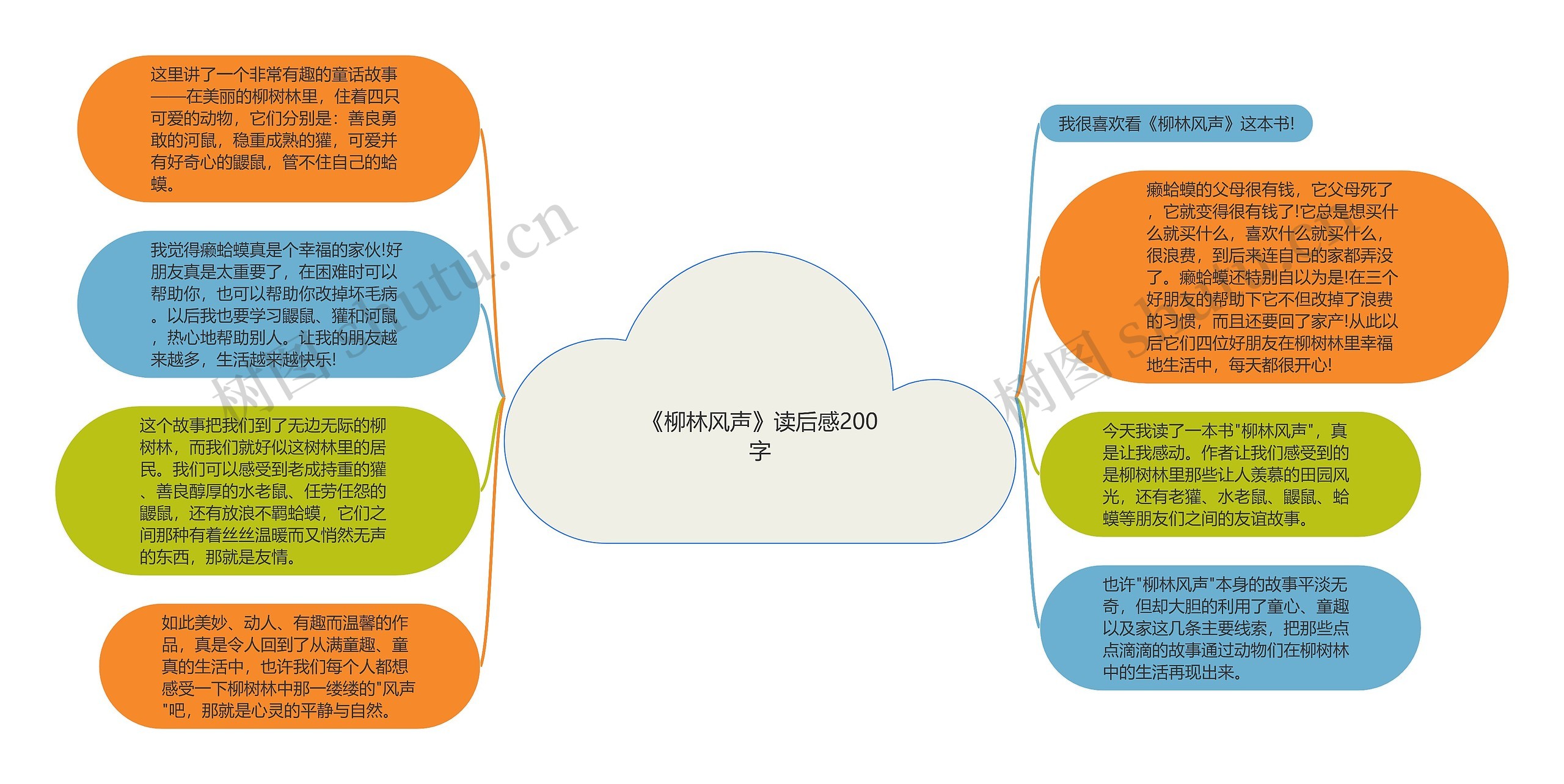 《柳林风声》读后感200字思维导图