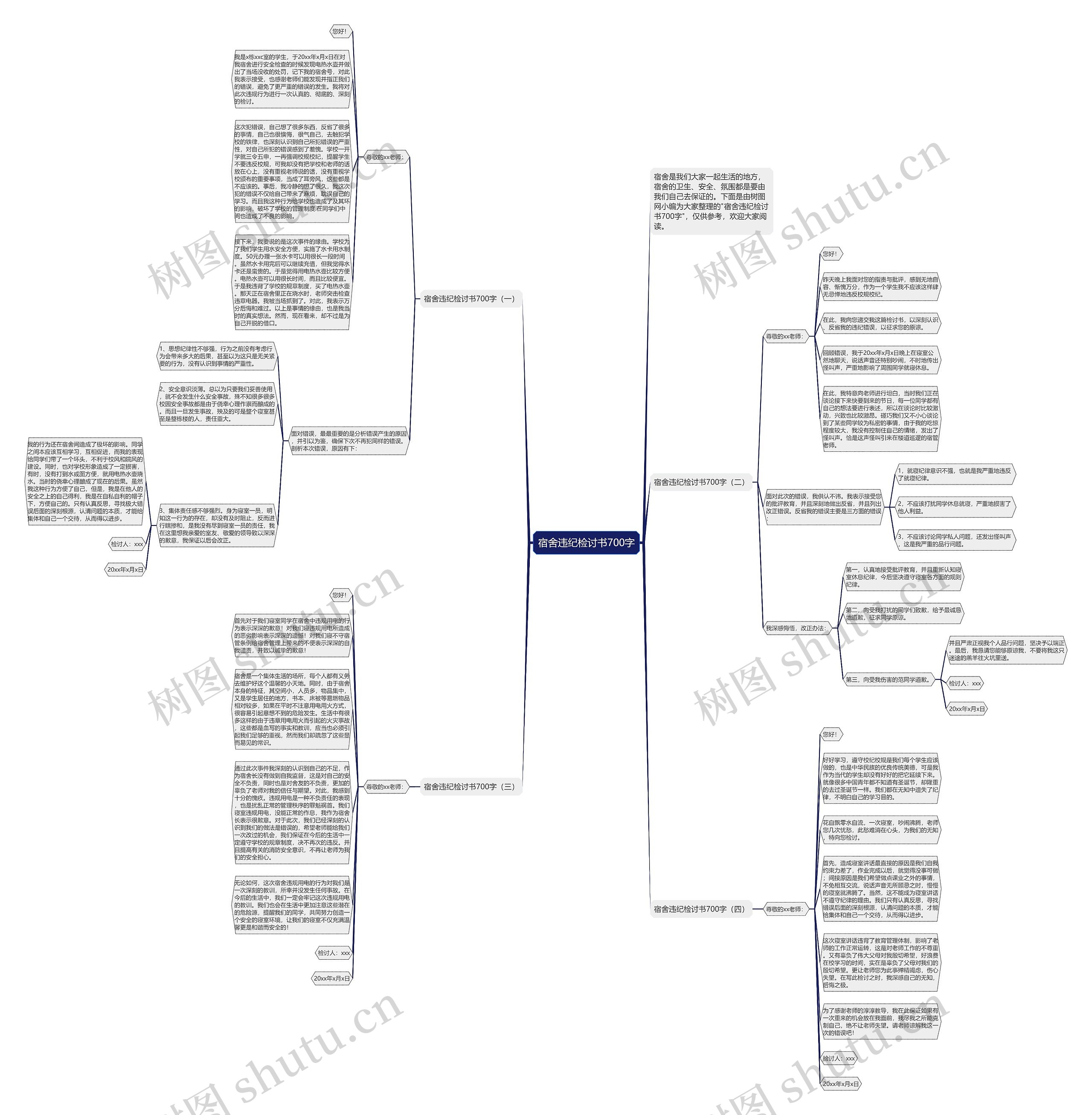 宿舍违纪检讨书700字思维导图高清图 宿舍违纪检讨书700字思维导图