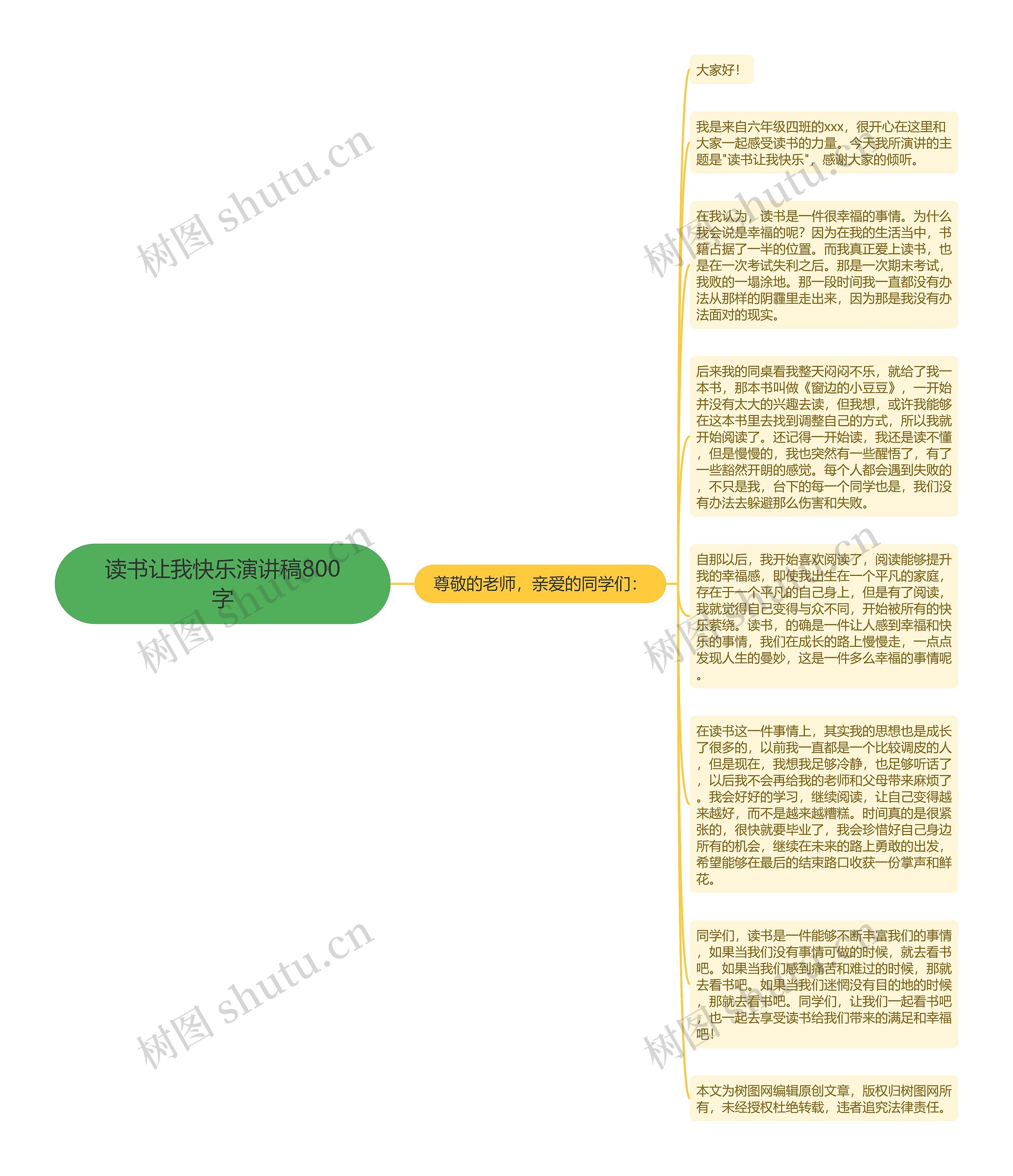 读书让我快乐演讲稿800字思维导图