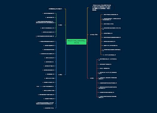 学校2015年上半年采购工作计划