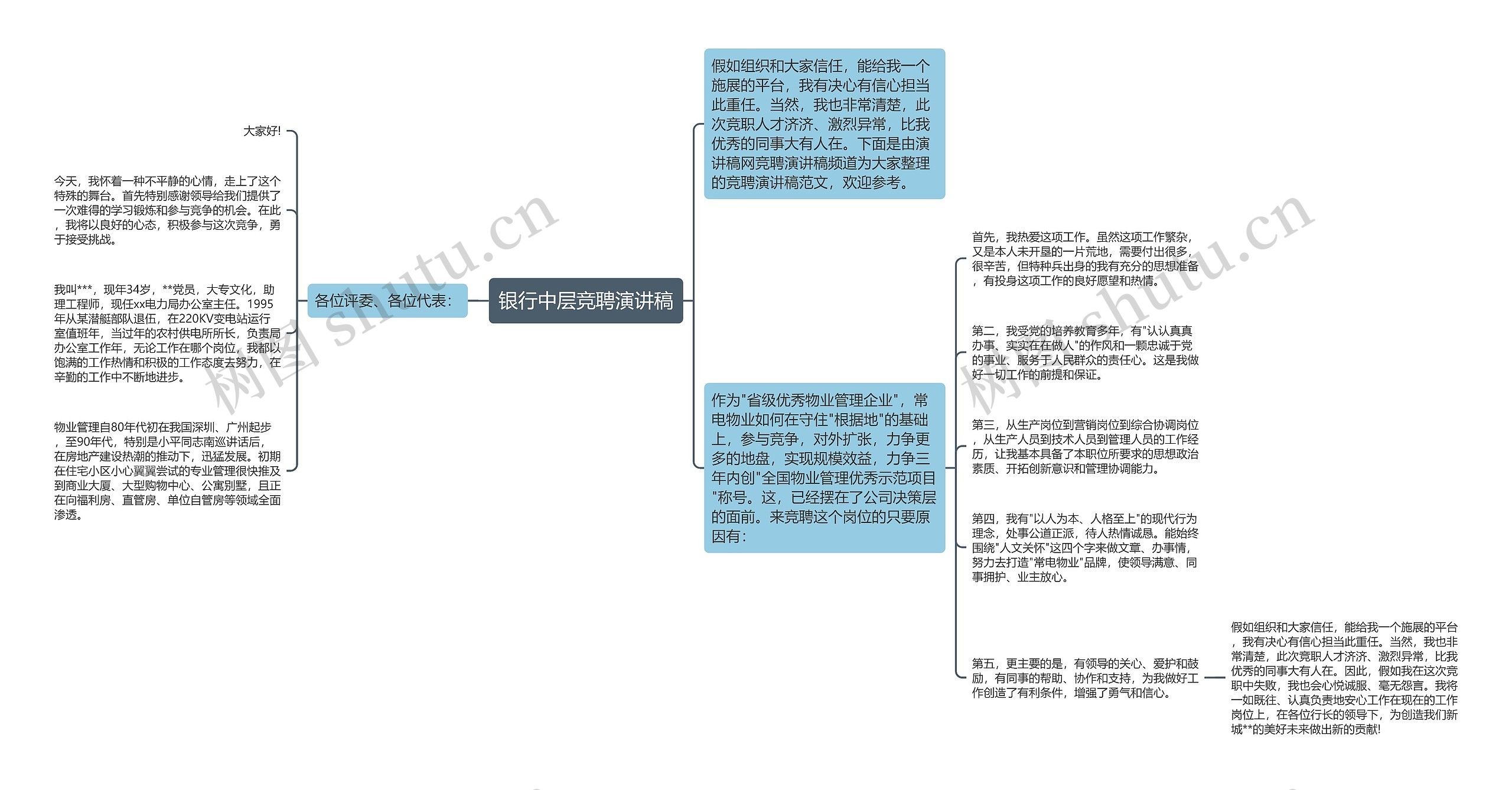 银行中层竞聘演讲稿思维导图