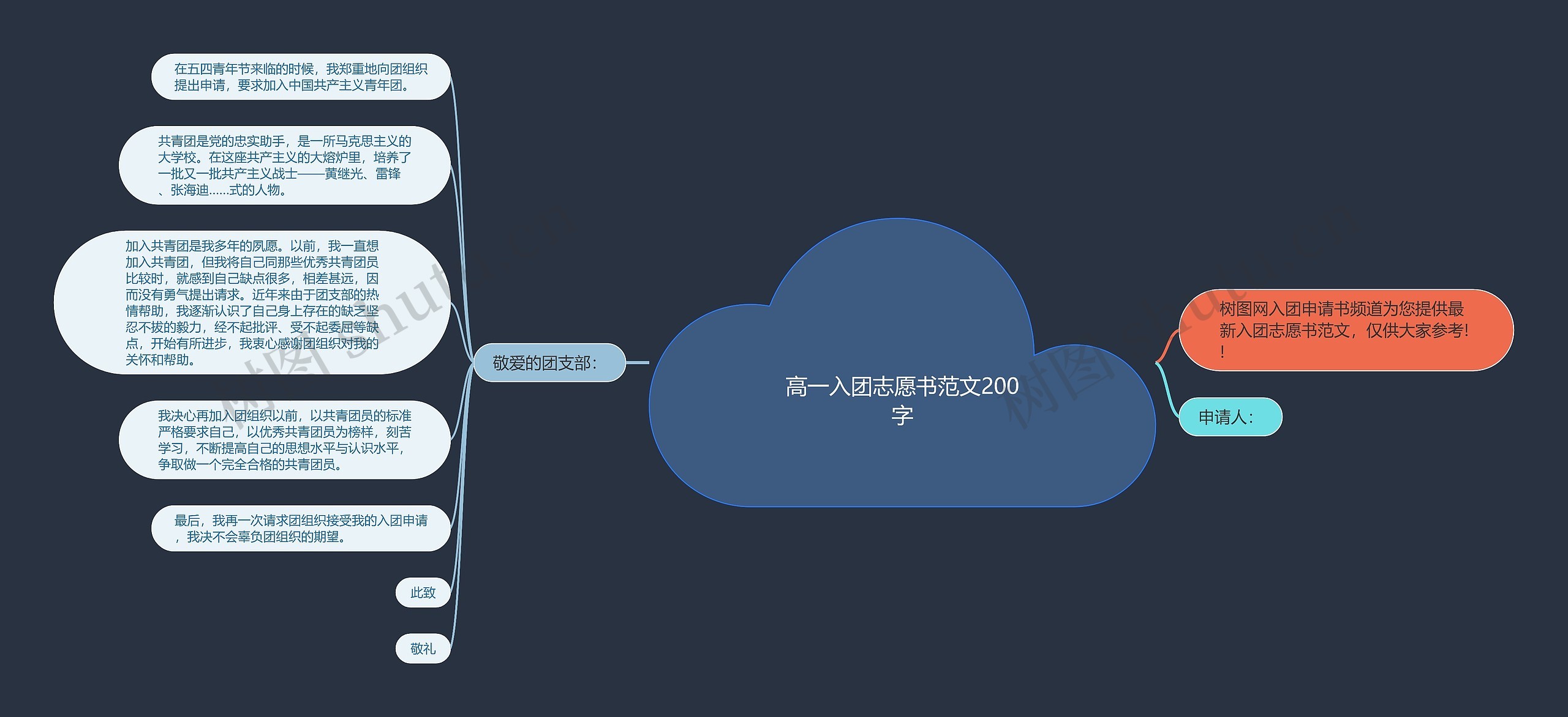 高一入团志愿书范文200字思维导图