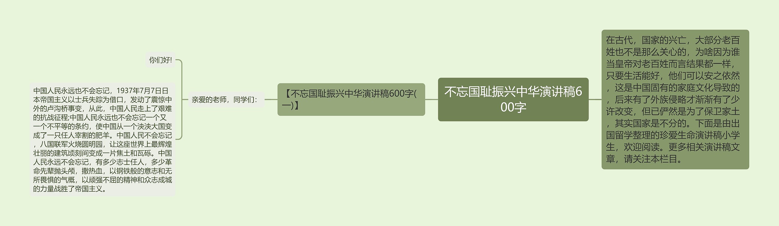 不忘国耻振兴中华演讲稿600字思维导图