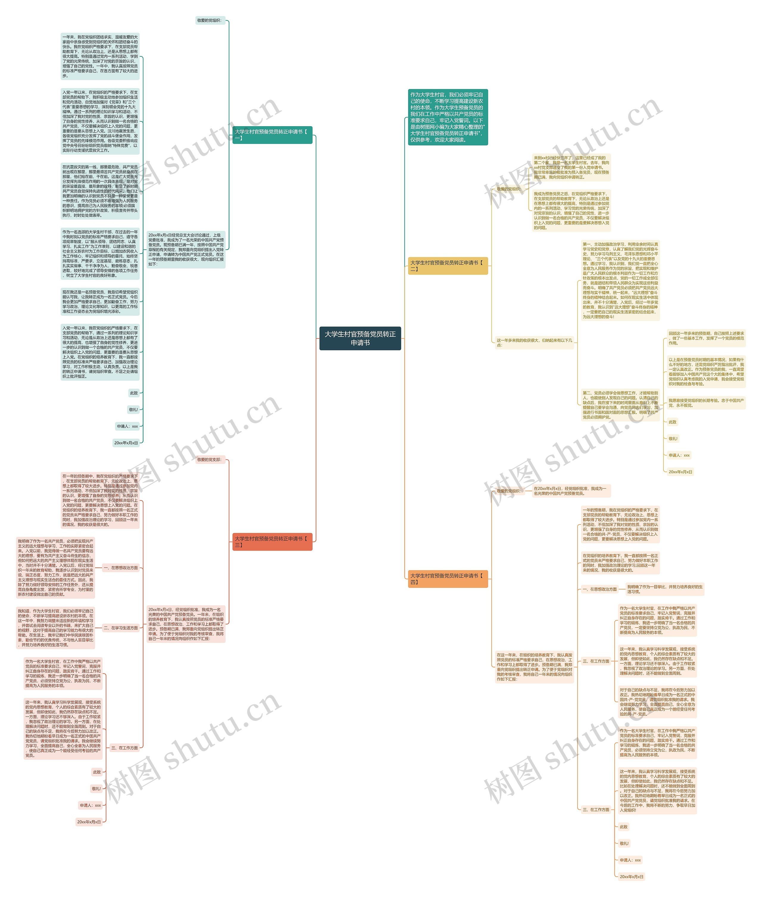 大学生村官预备党员转正申请书思维导图