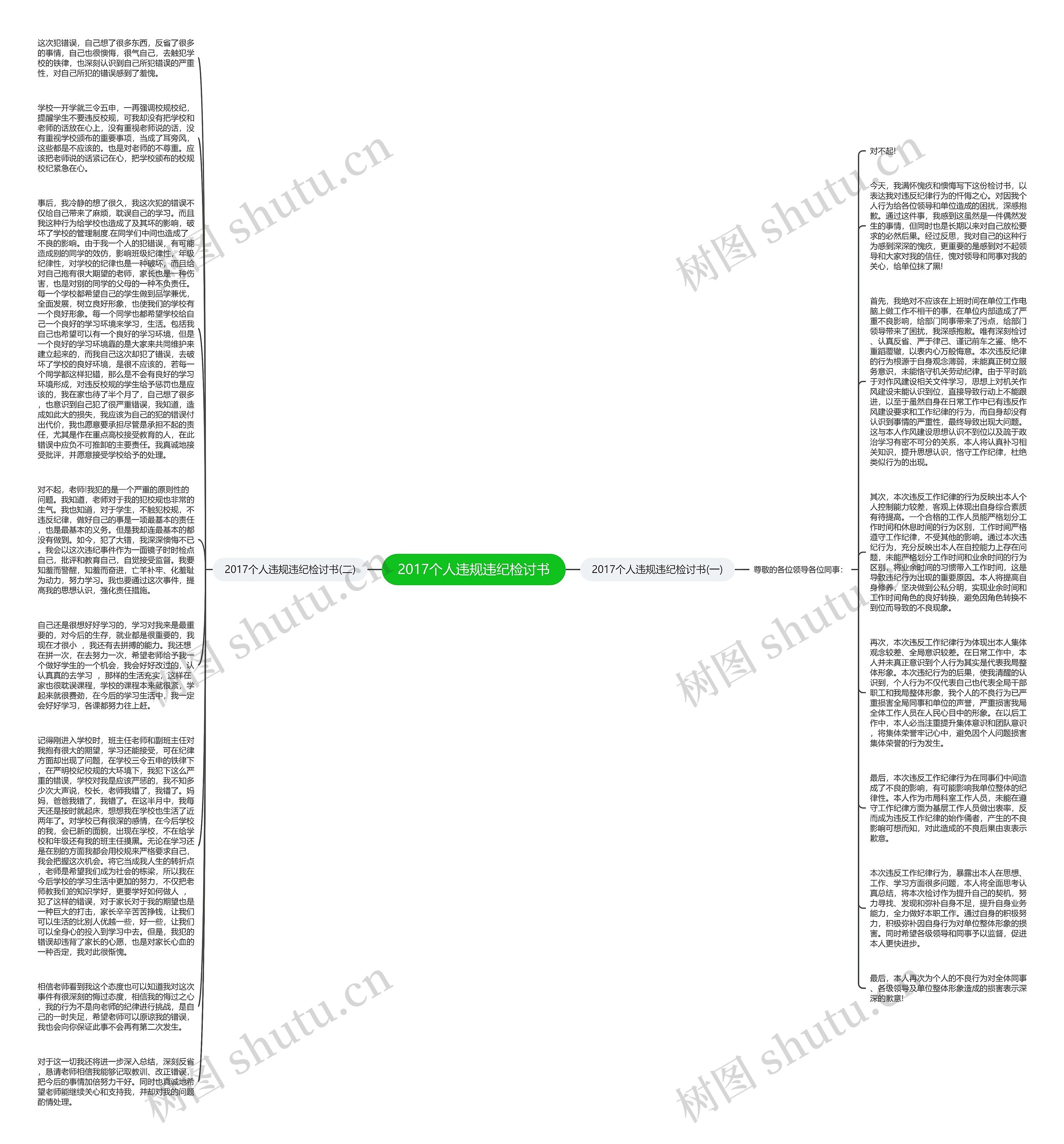 2017个人违规违纪检讨书思维导图