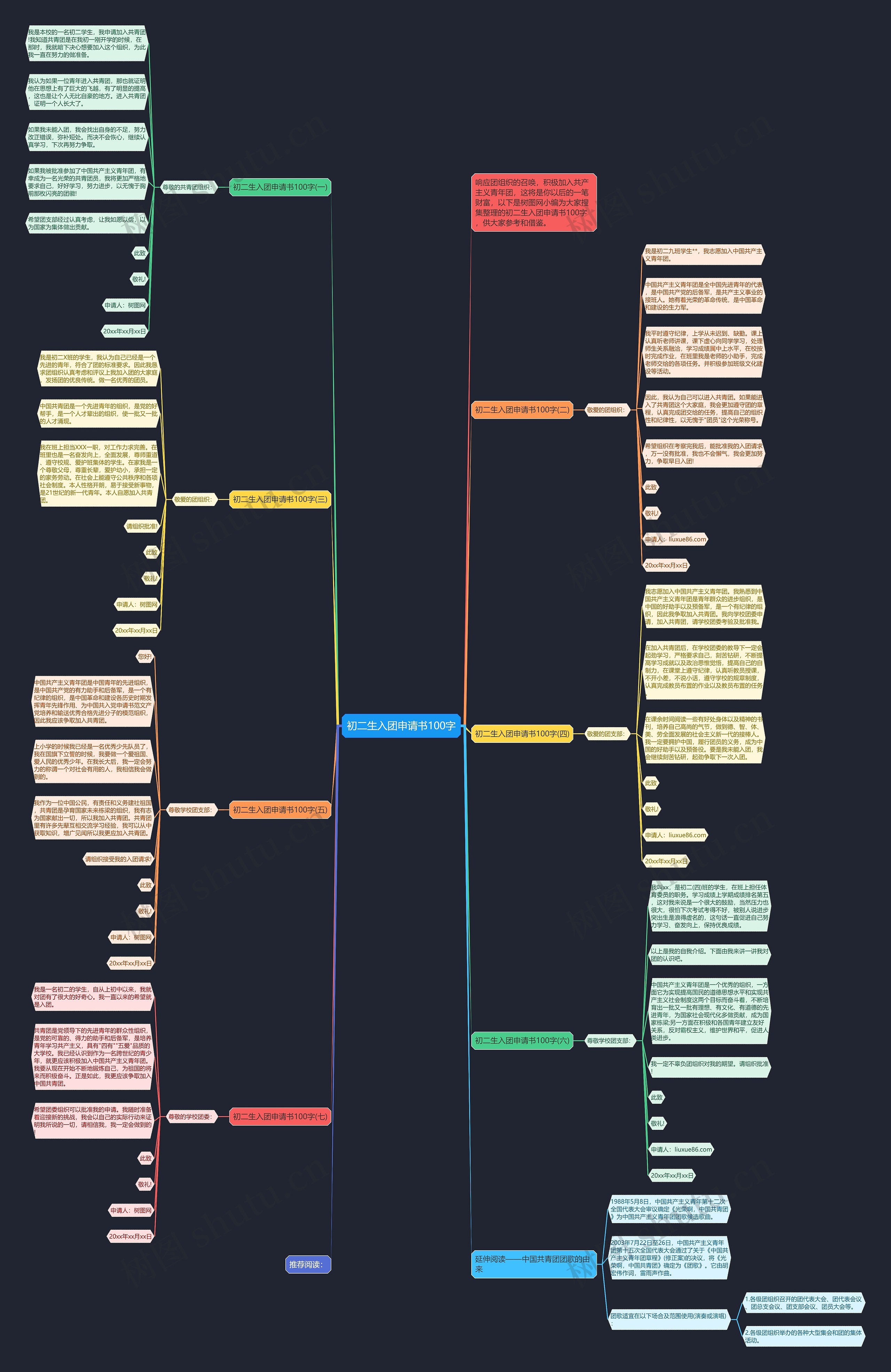初二生入团申请书100字思维导图
