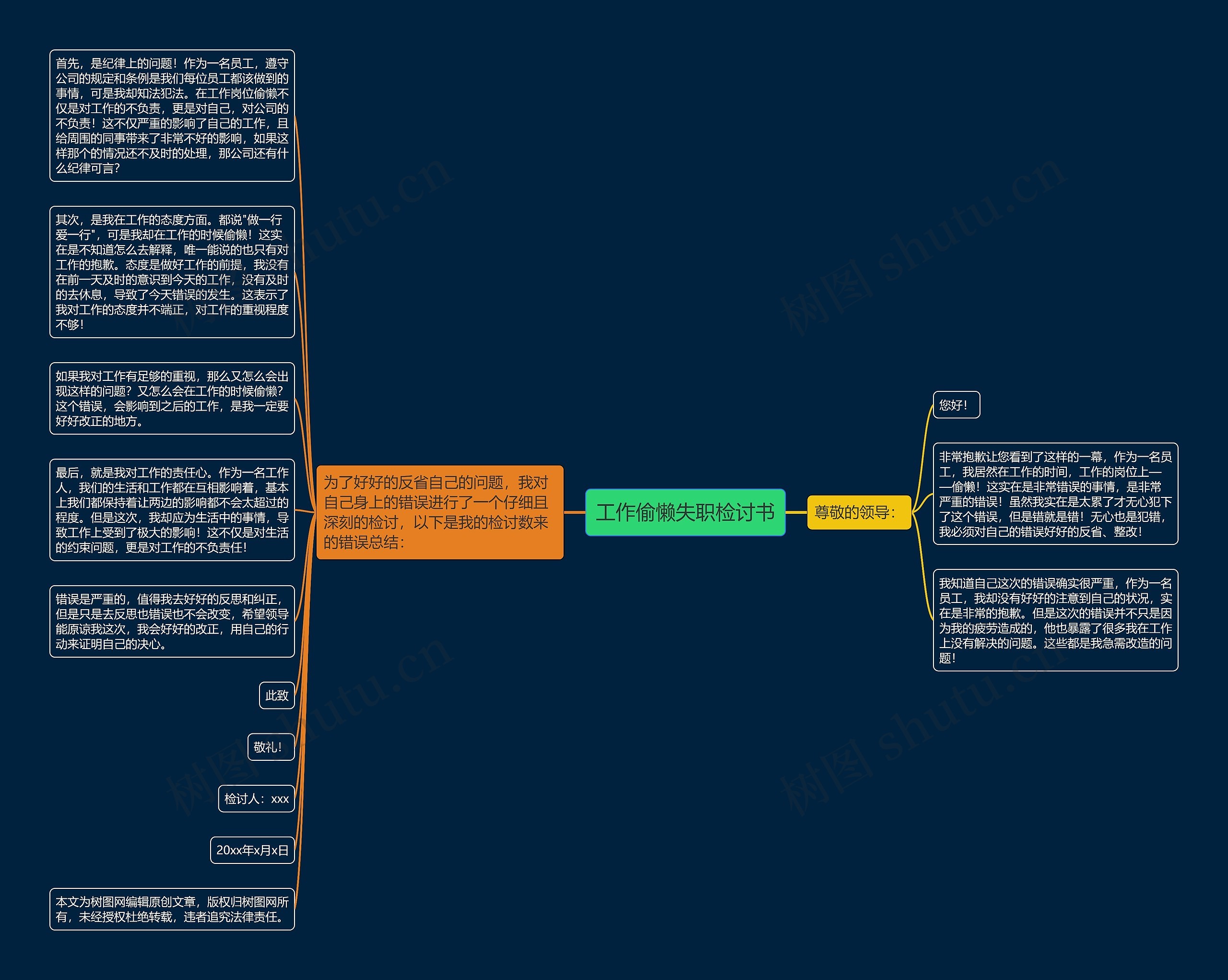 工作偷懒失职检讨书思维导图