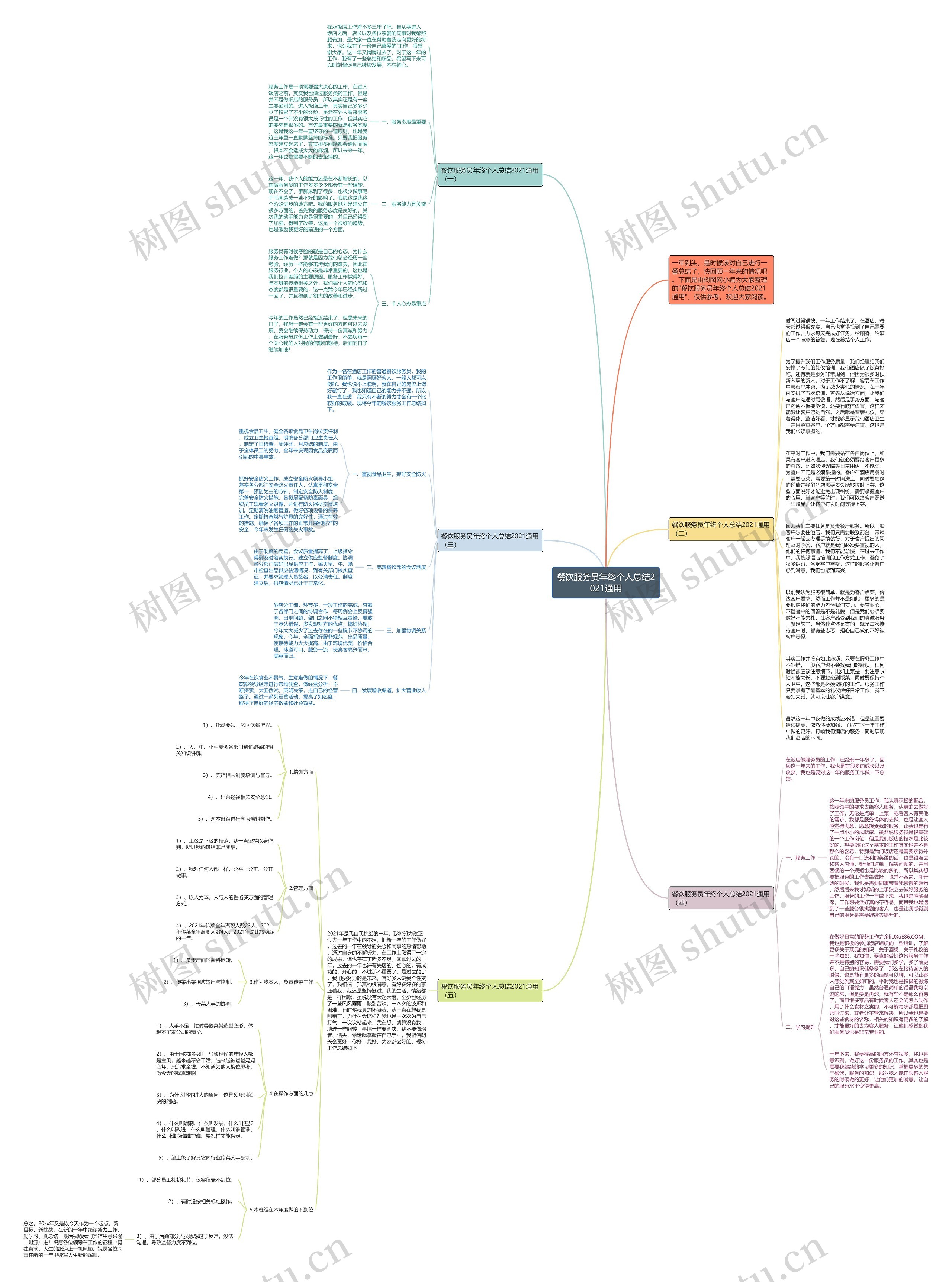 餐饮服务员年终个人总结2021通用思维导图高清图 餐饮服务员年终个人总结2021通用思维导图