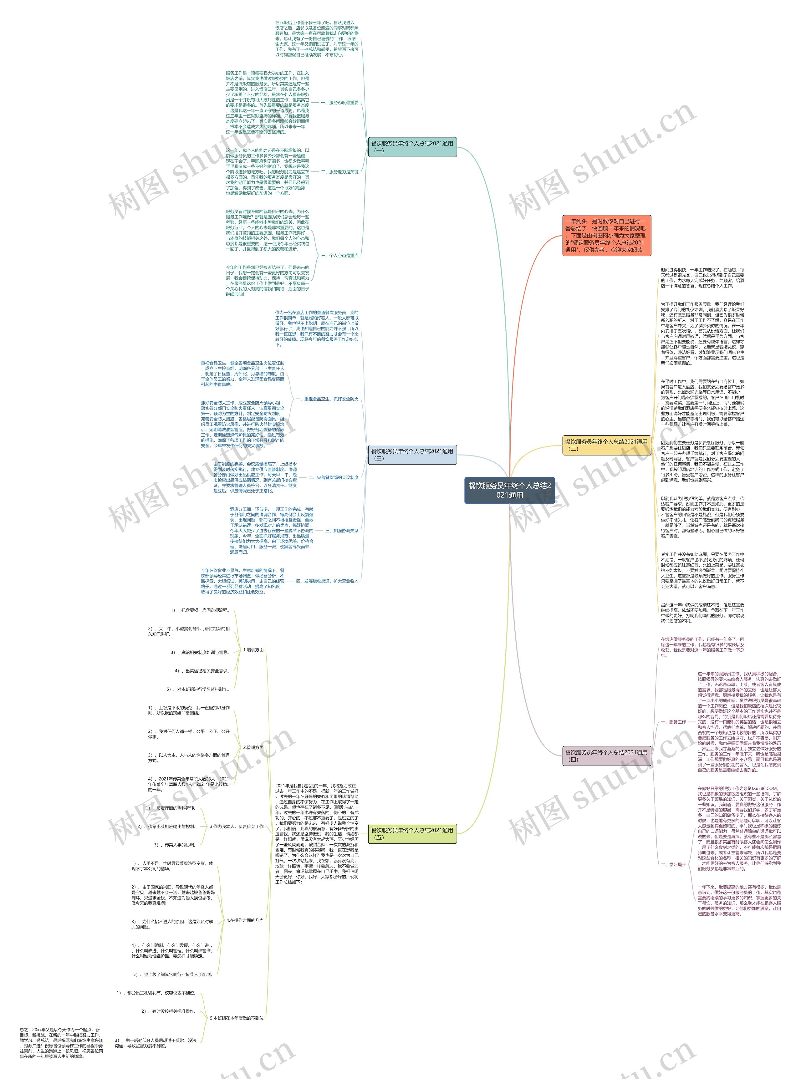 餐饮服务员年终个人总结2021通用思维导图