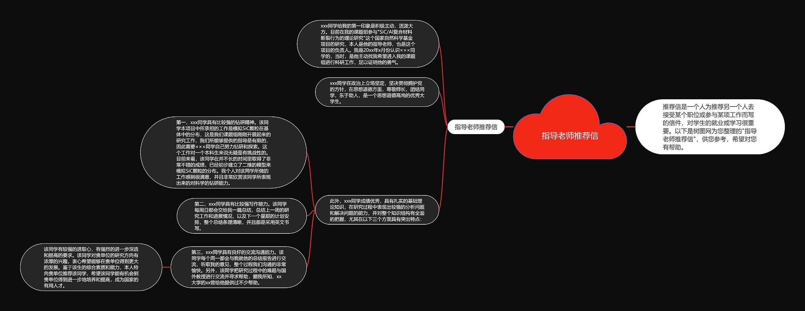 指导老师推荐信思维导图