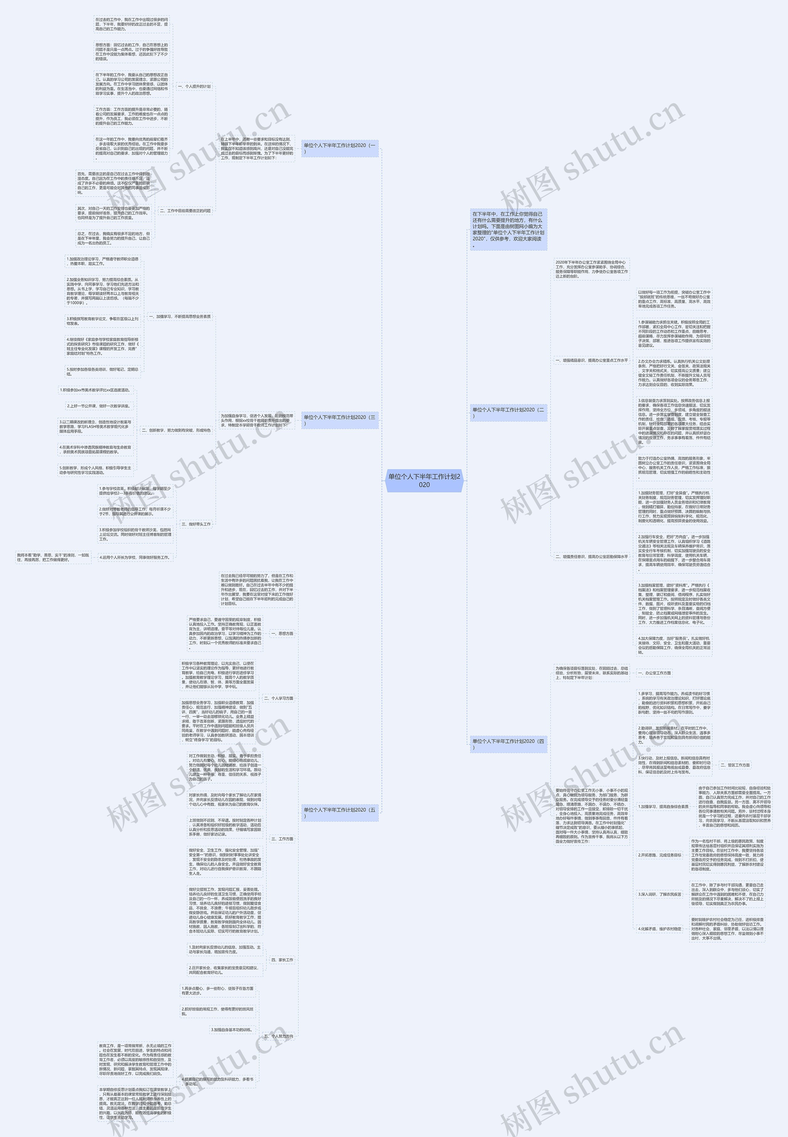 单位个人下半年工作计划2020思维导图
