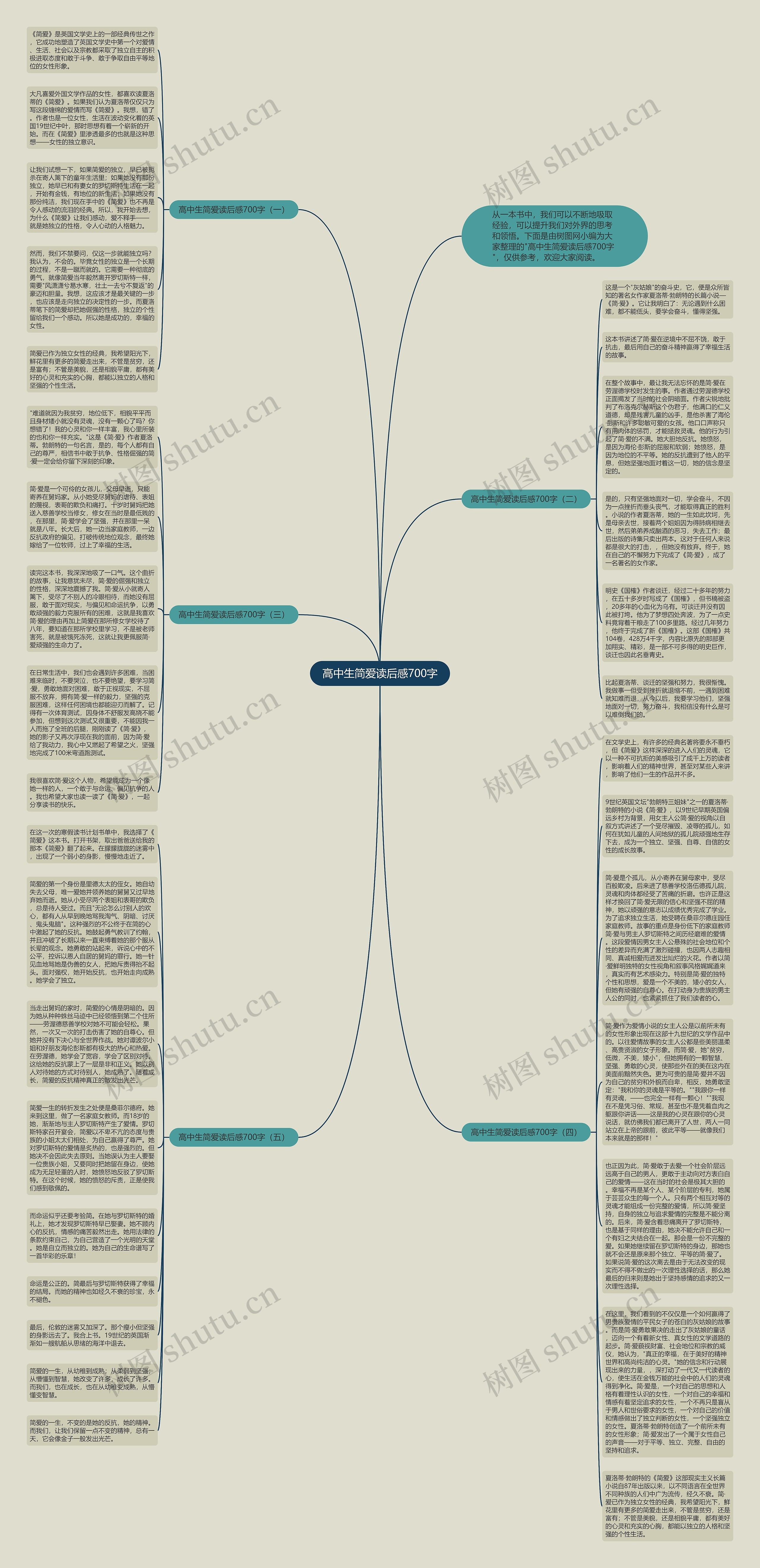 高中生简爱读后感700字思维导图