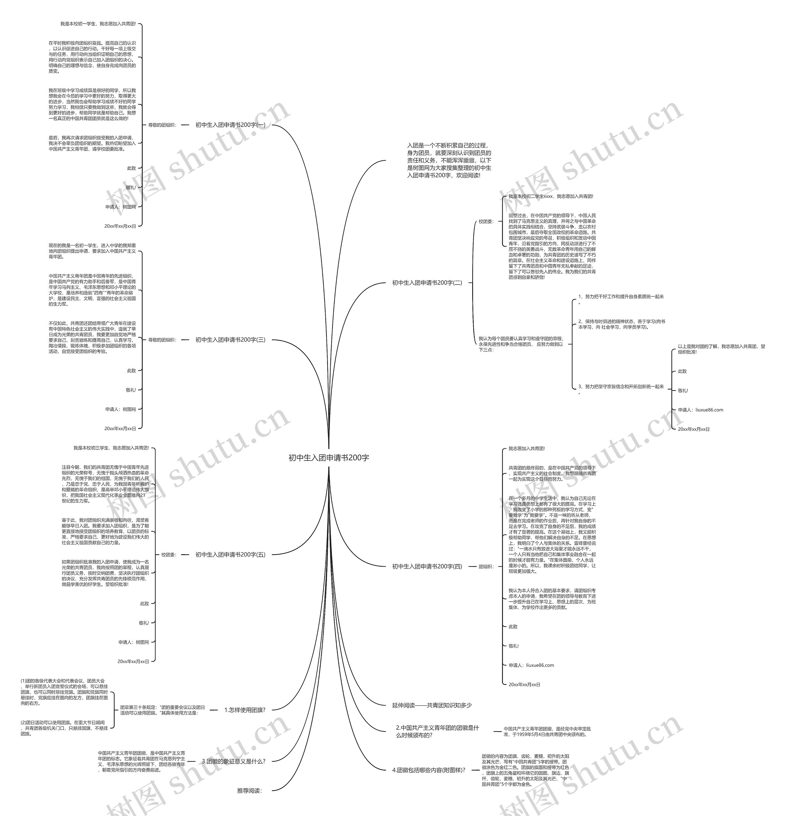 初中生入团申请书200字思维导图