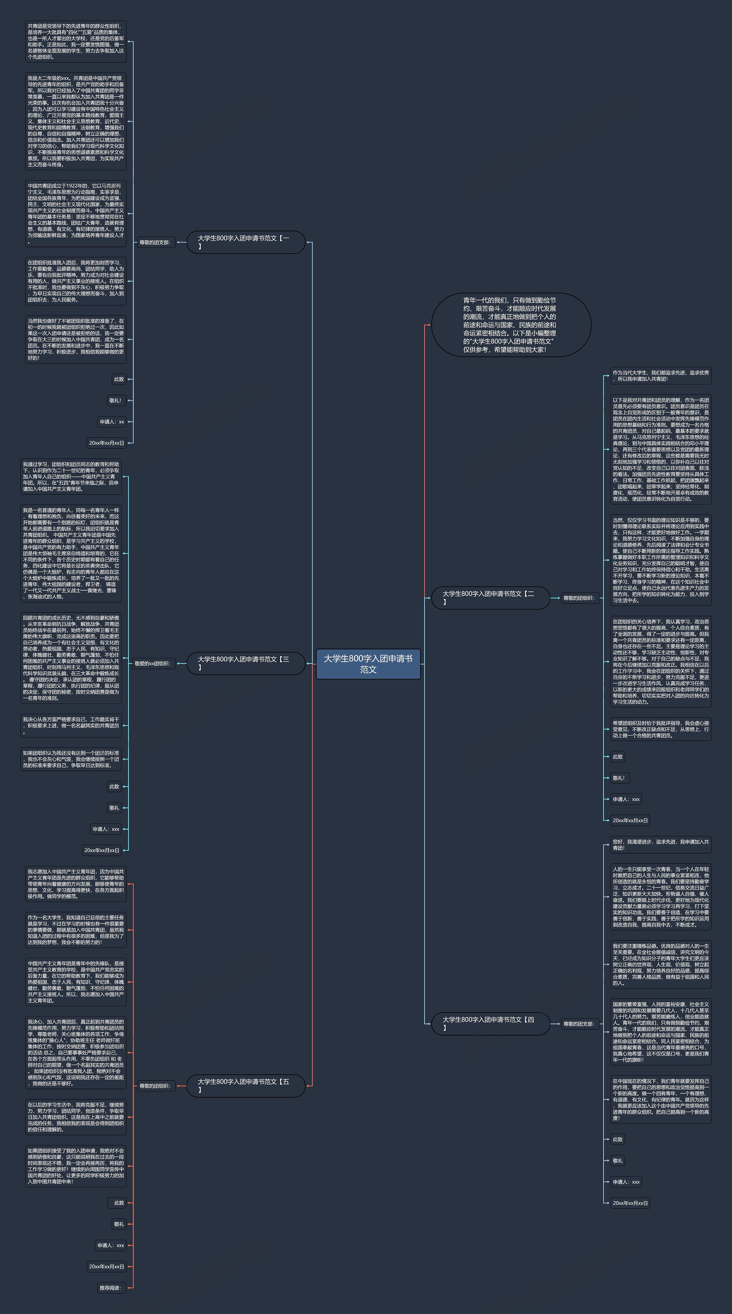 大学生800字入团申请书范文思维导图
