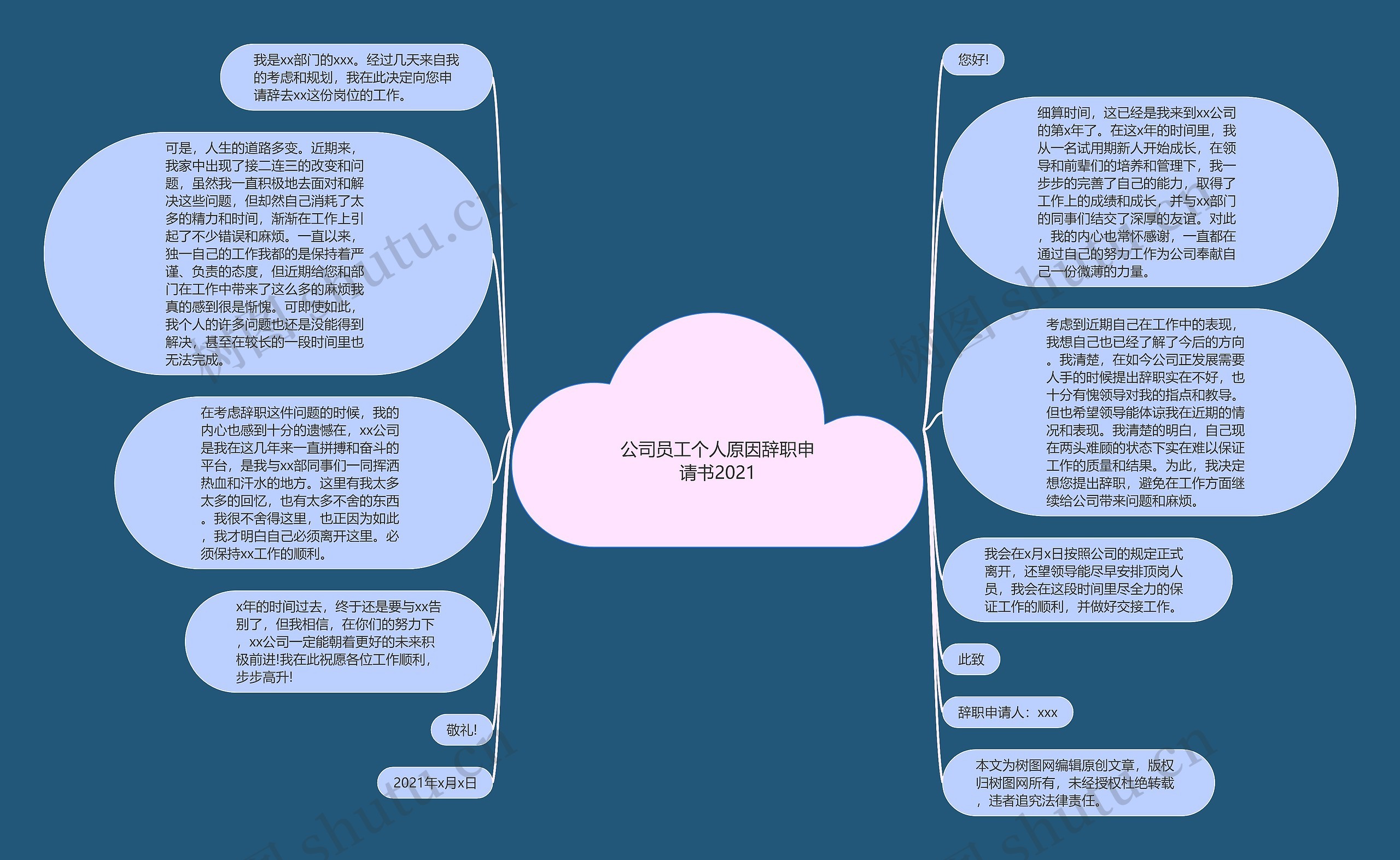 公司员工个人原因辞职申请书2021思维导图