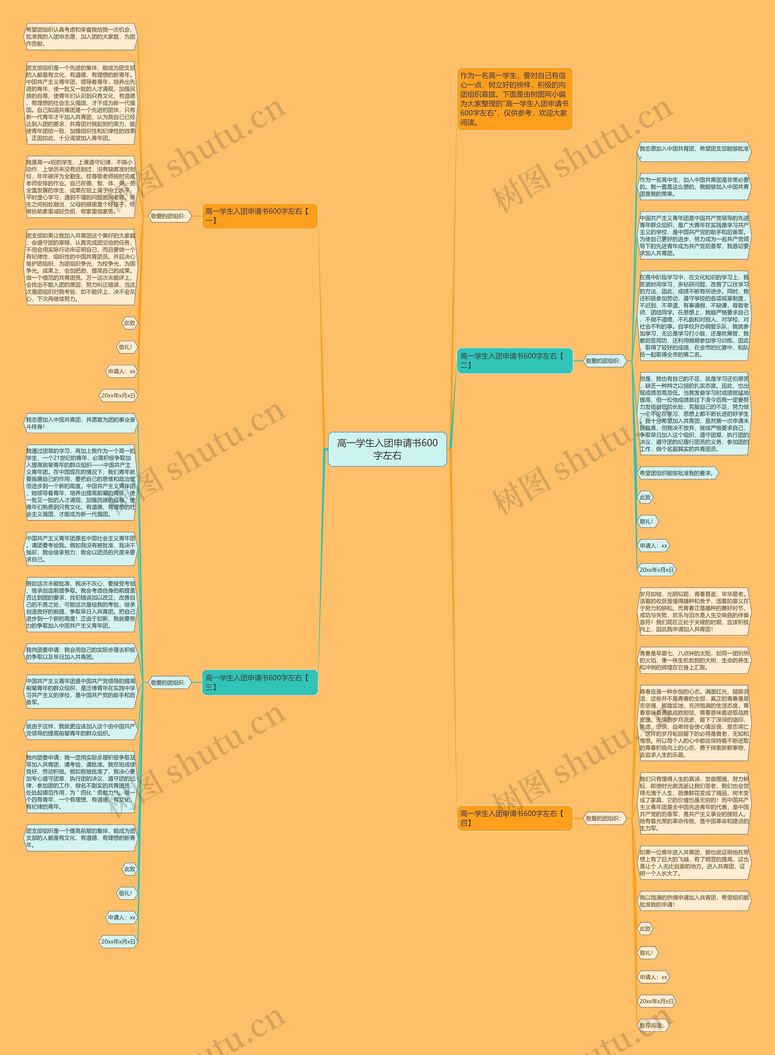 高一学生入团申请书600字左右思维导图