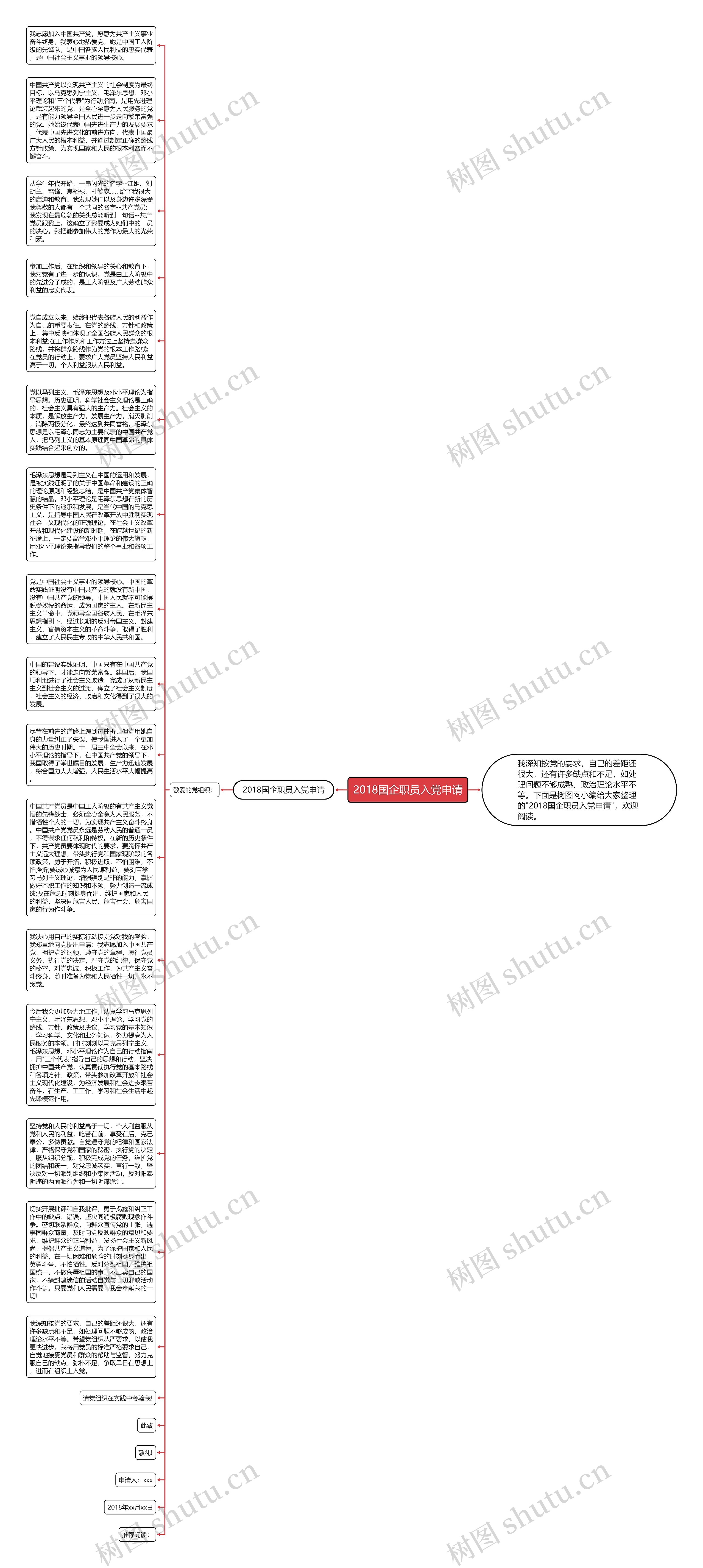 2018国企职员入党申请思维导图