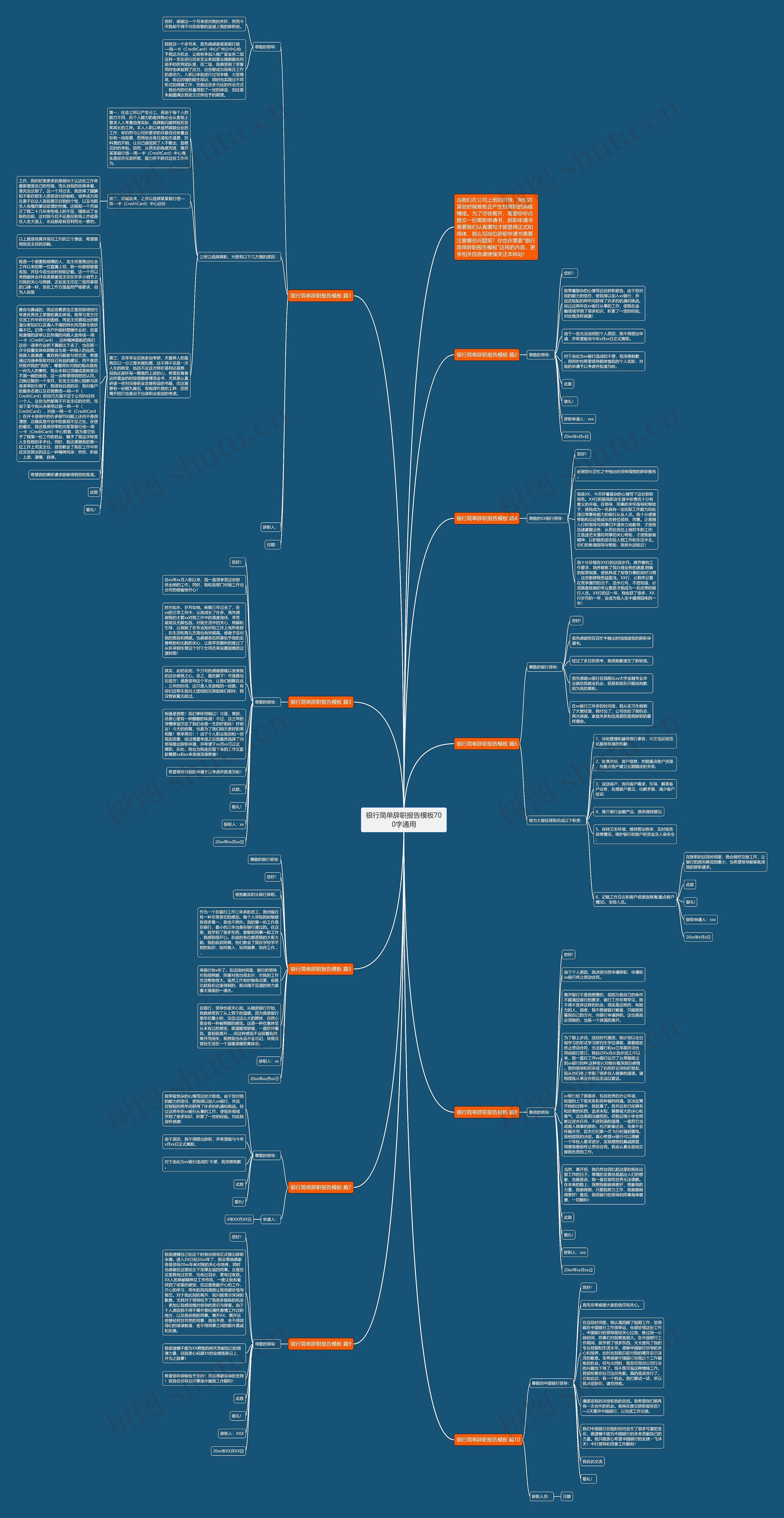 银行简单辞职报告700字通用思维导图