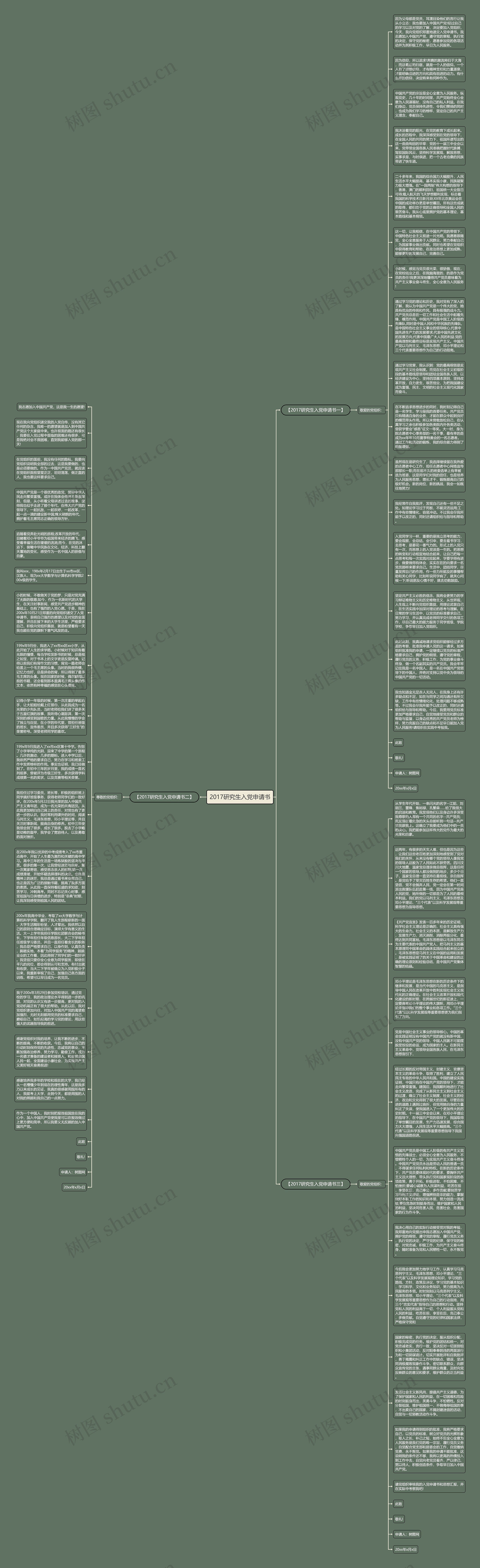 2017研究生入党申请书思维导图