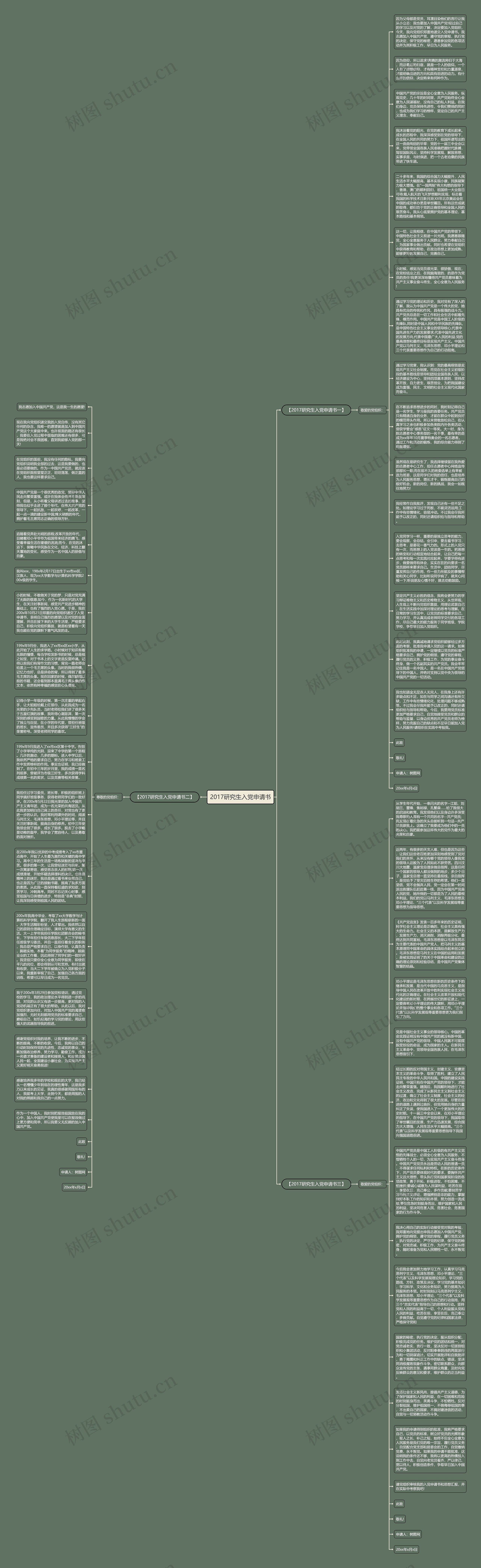 2017研究生入党申请书思维导图高清图 2017研究生入党申请书思维导图