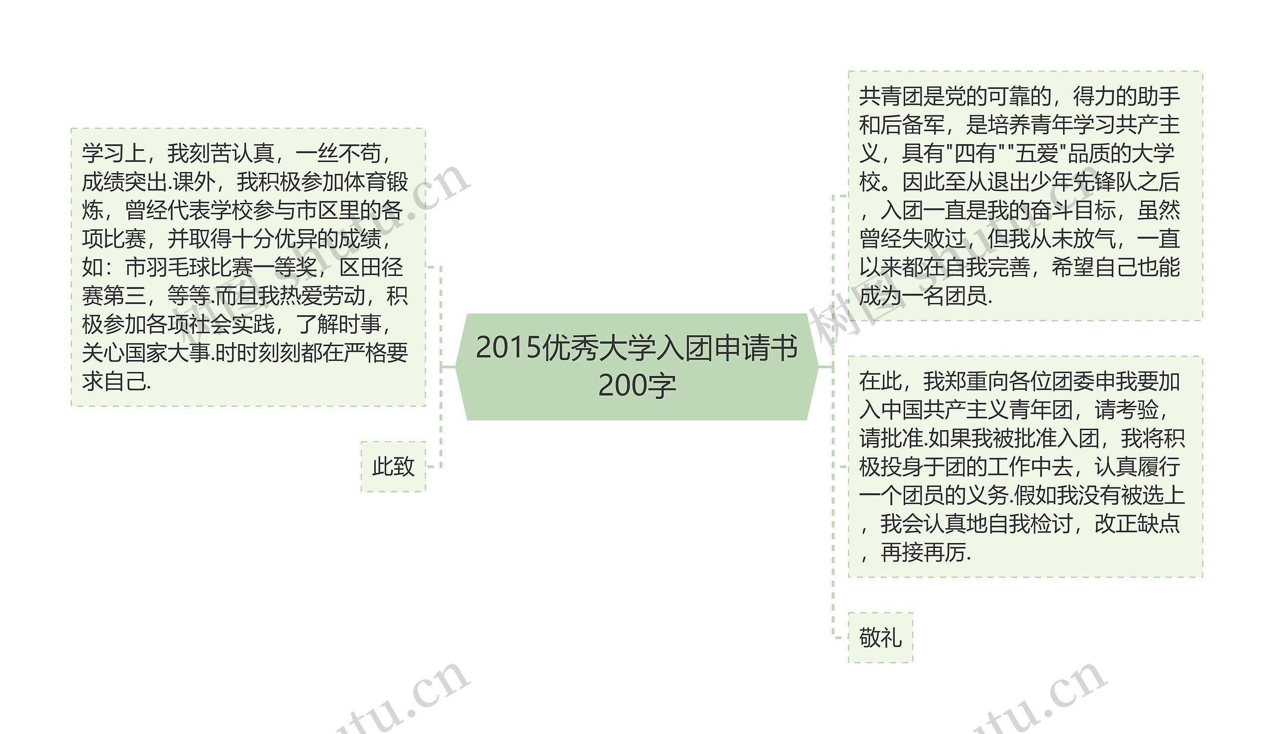 2015优秀大学入团申请书200字思维导图