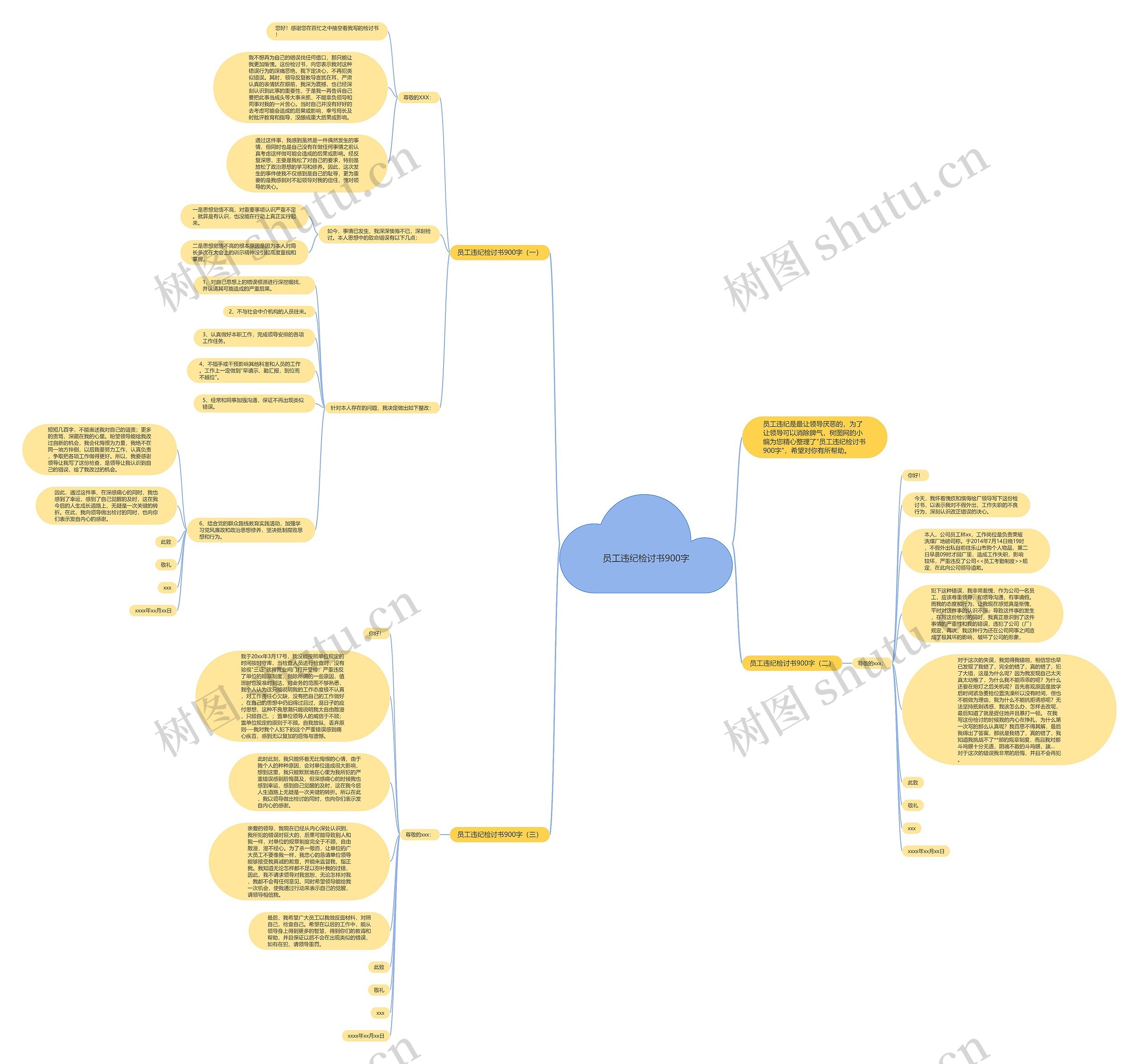 员工违纪检讨书900字思维导图