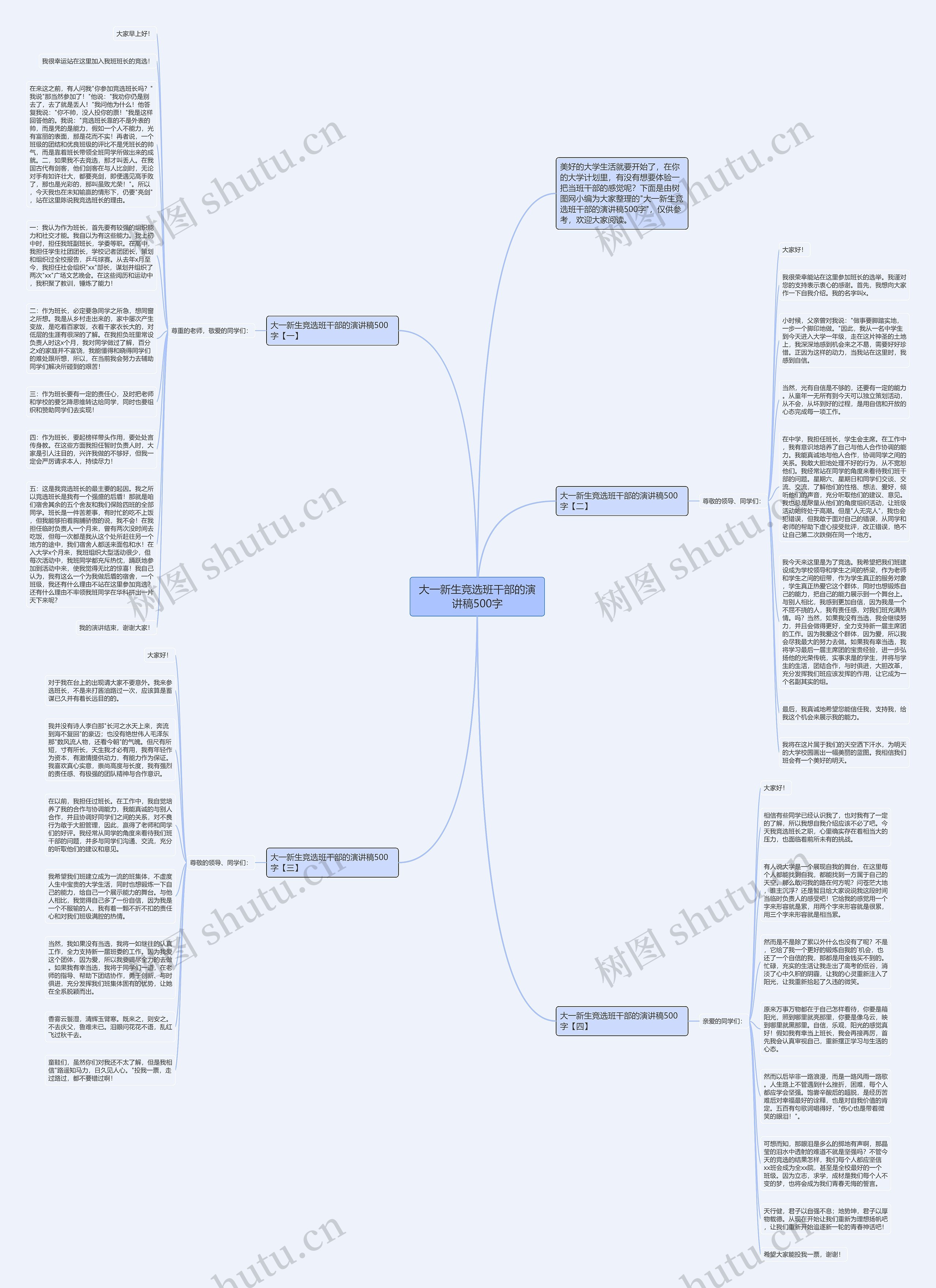 大一新生竞选班干部的演讲稿500字思维导图