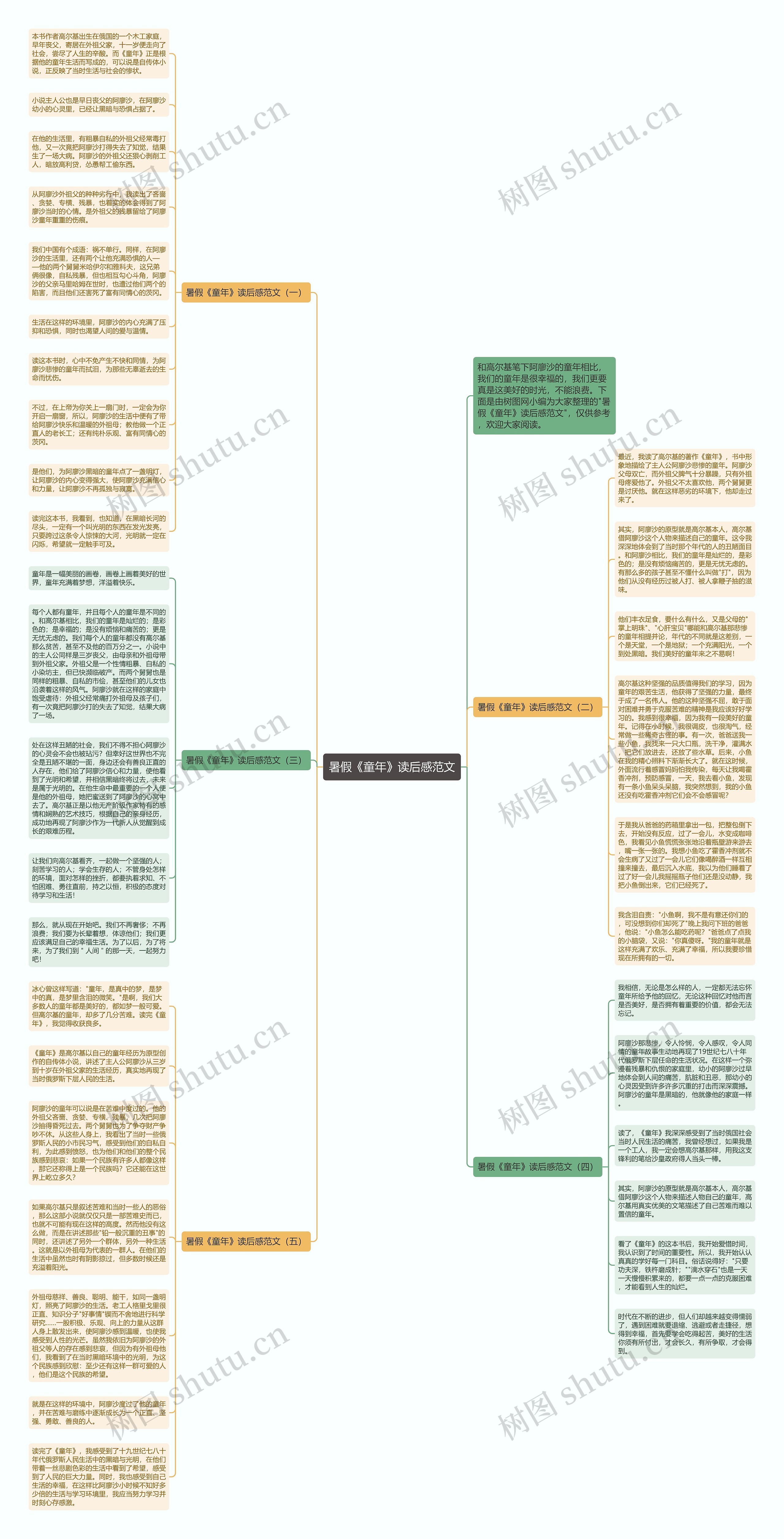 暑假《童年》读后感范文思维导图