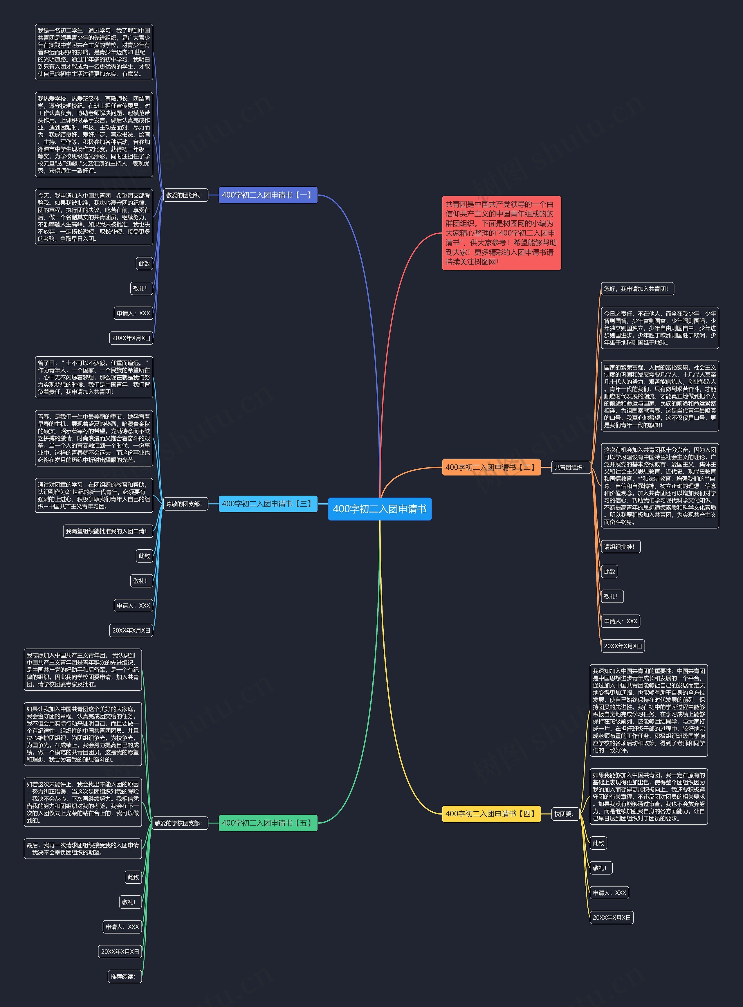 400字初二入团申请书思维导图