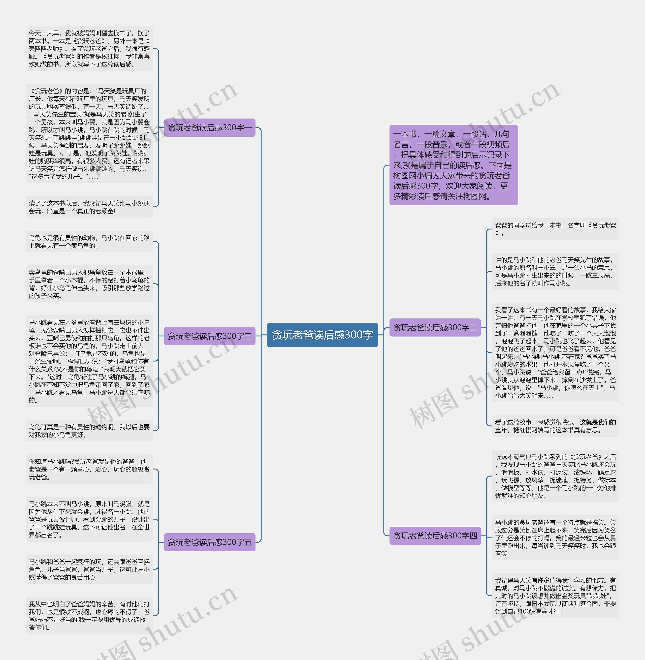 贪玩老爸读后感300字思维导图