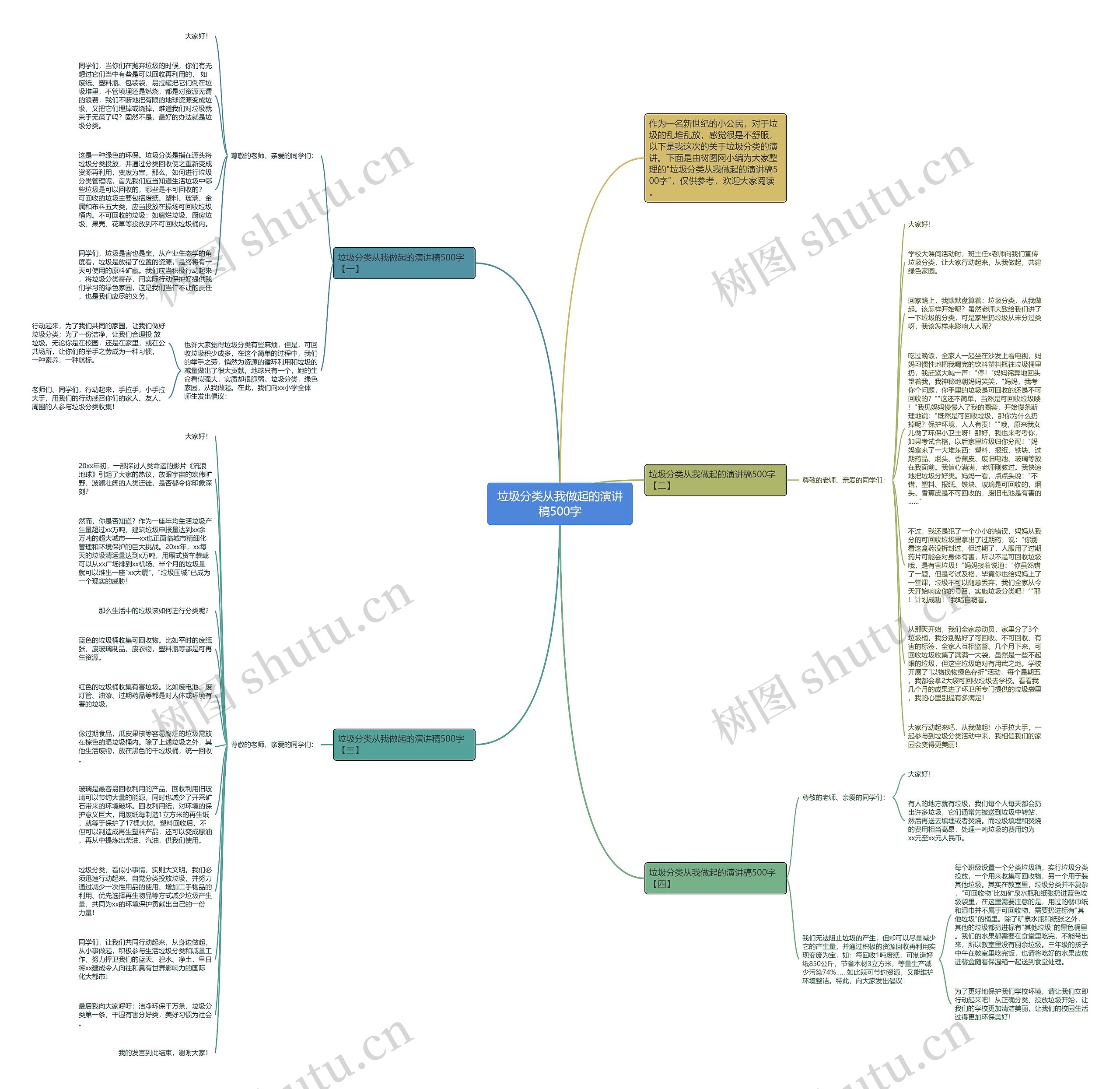 垃圾分类从我做起的演讲稿500字思维导图