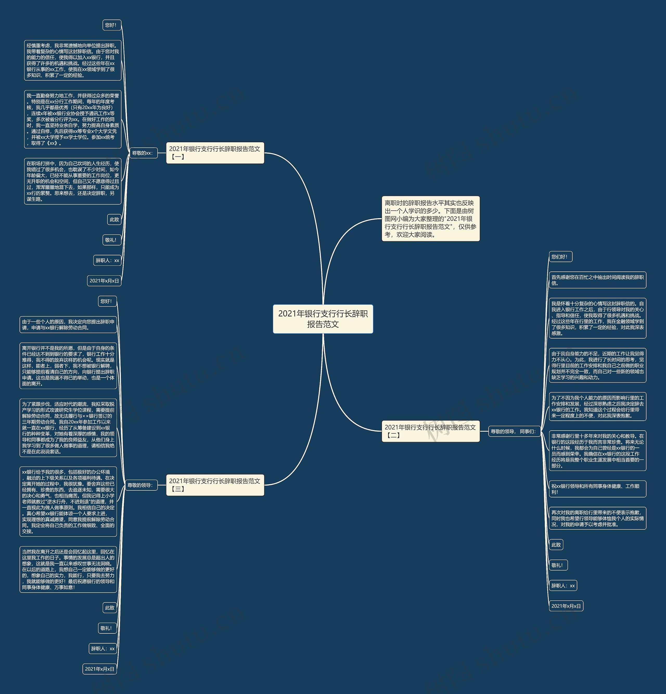 2021年银行支行行长辞职报告范文思维导图
