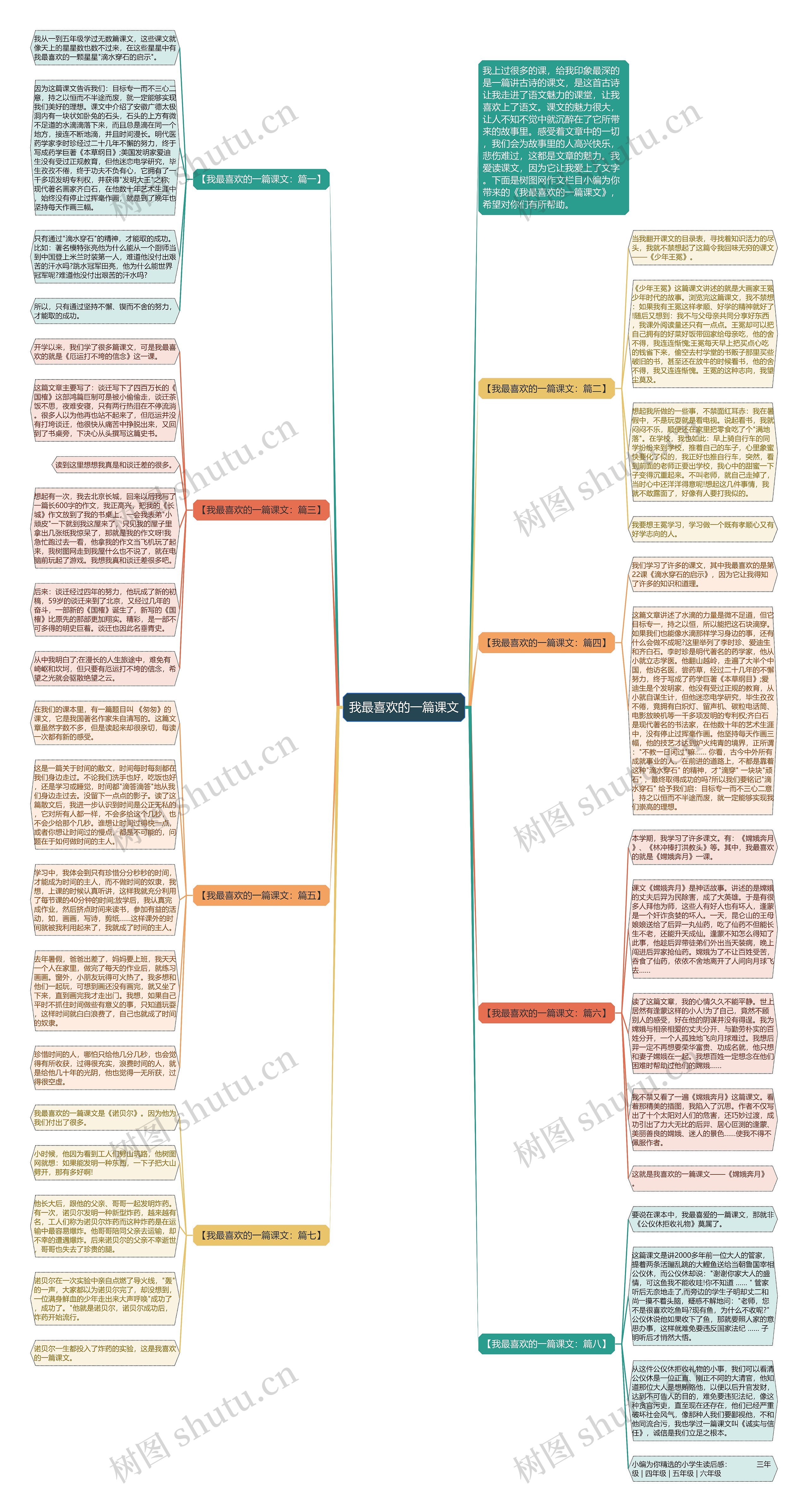 我最喜欢的一篇课文思维导图