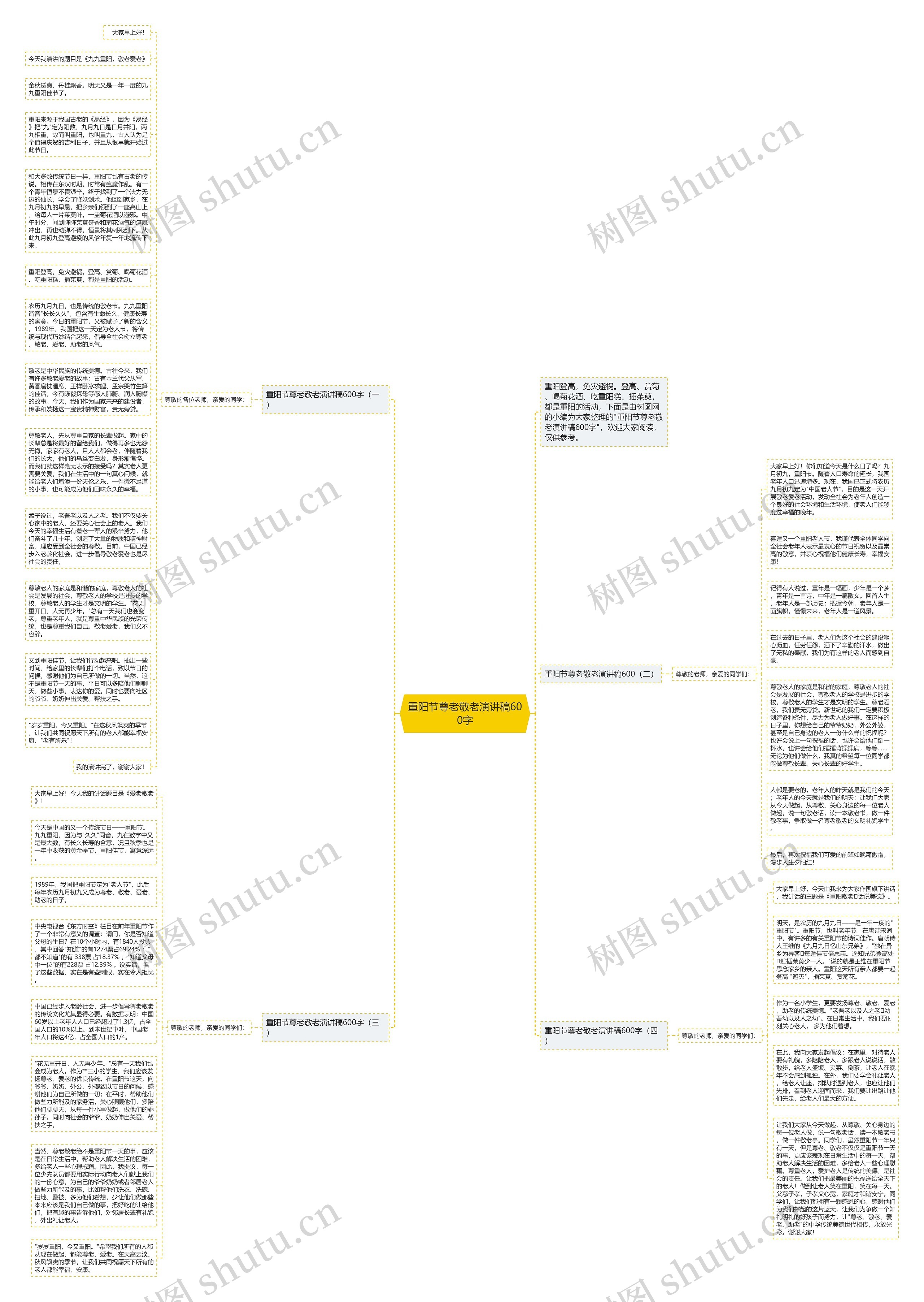 重阳节尊老敬老演讲稿600字思维导图