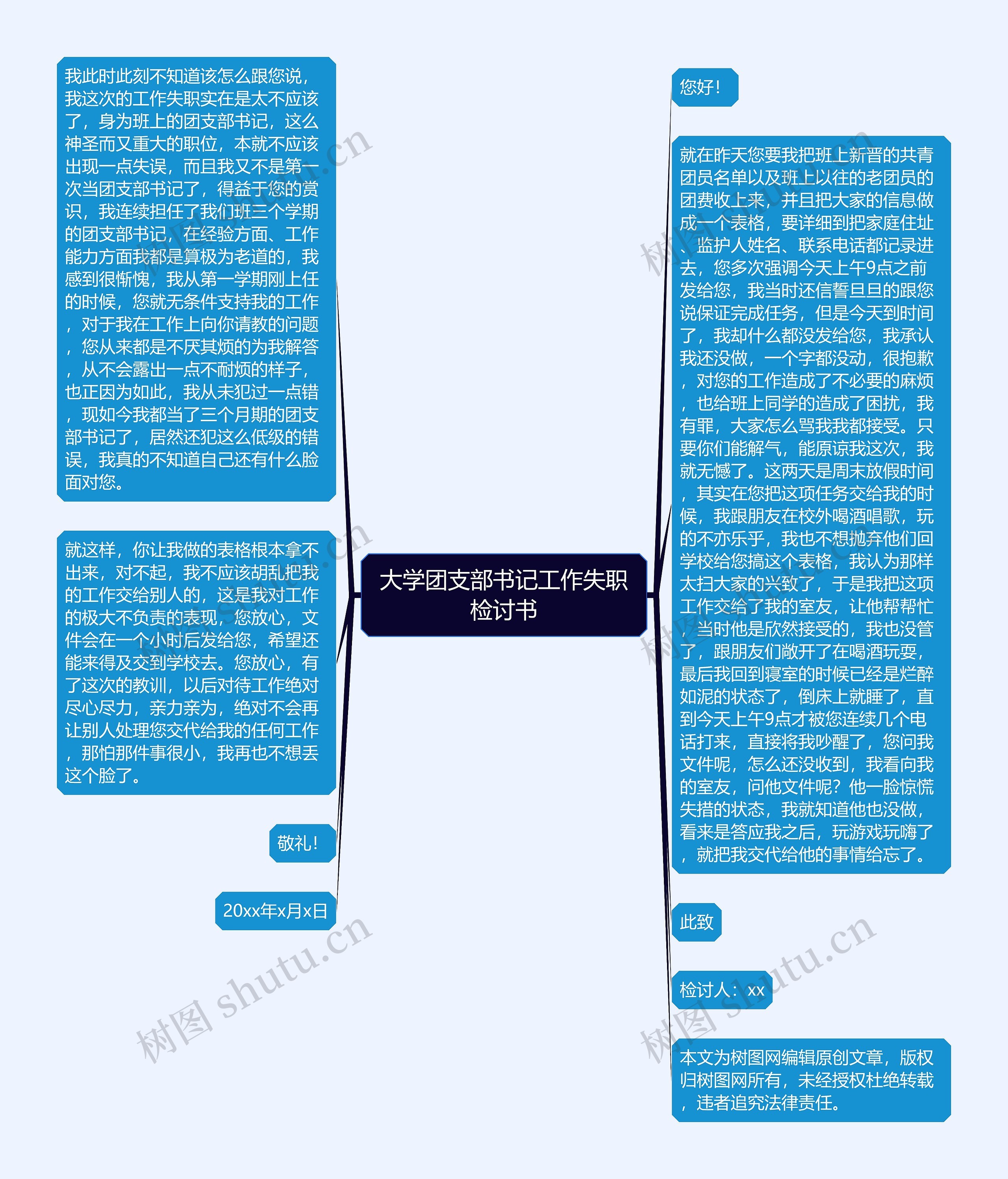 大学团支部书记工作失职检讨书思维导图