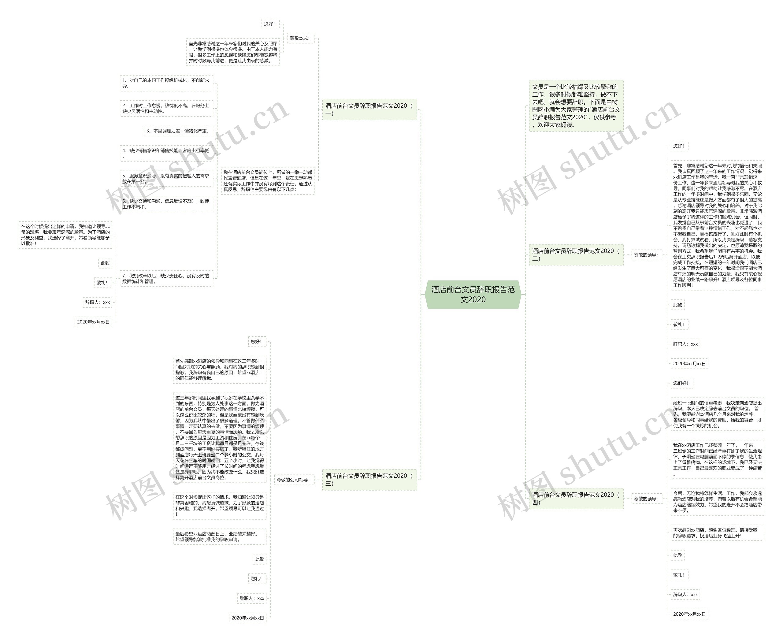 酒店前台文员辞职报告范文2020思维导图
