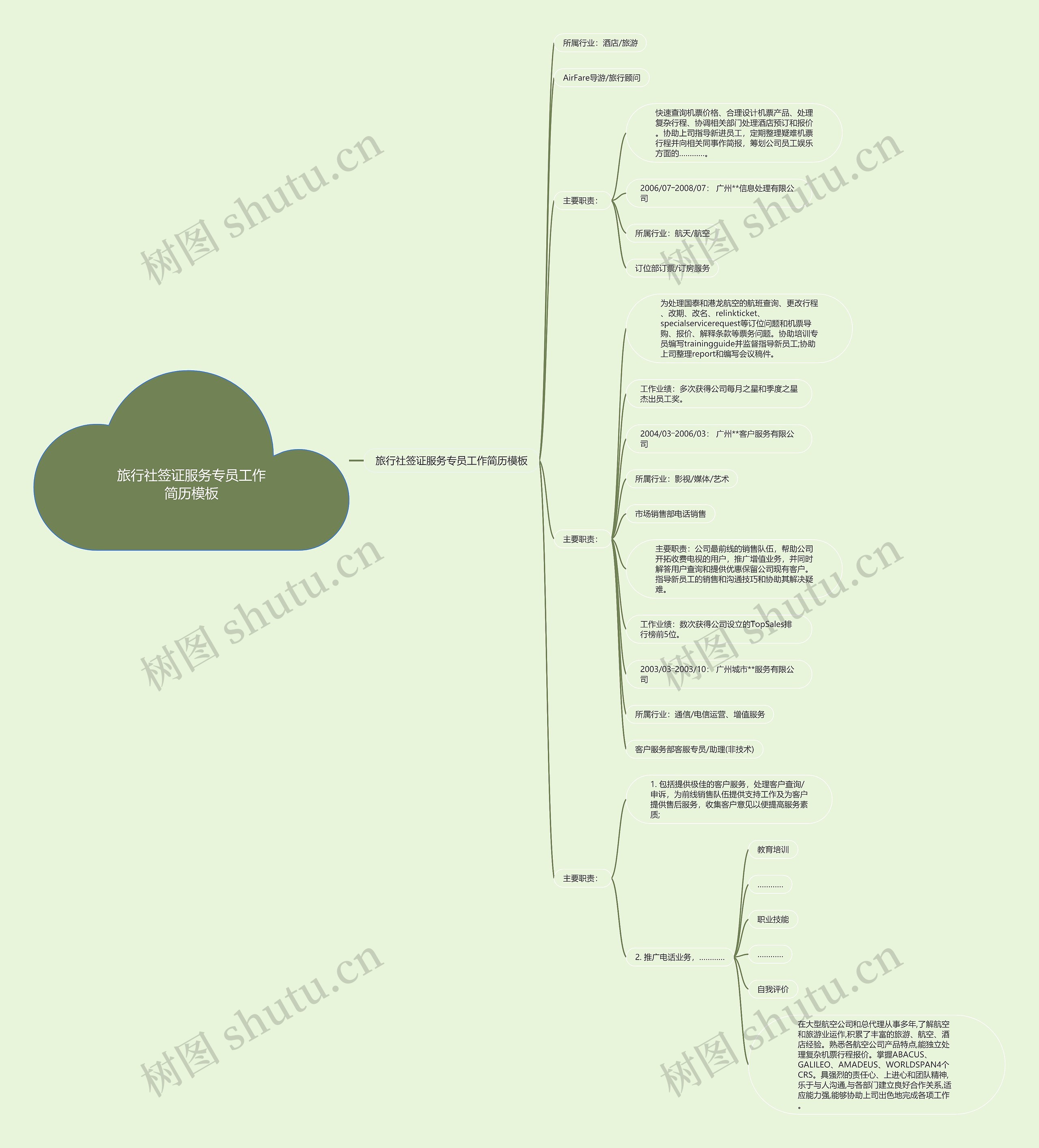 旅行社签证服务专员工作简历思维导图