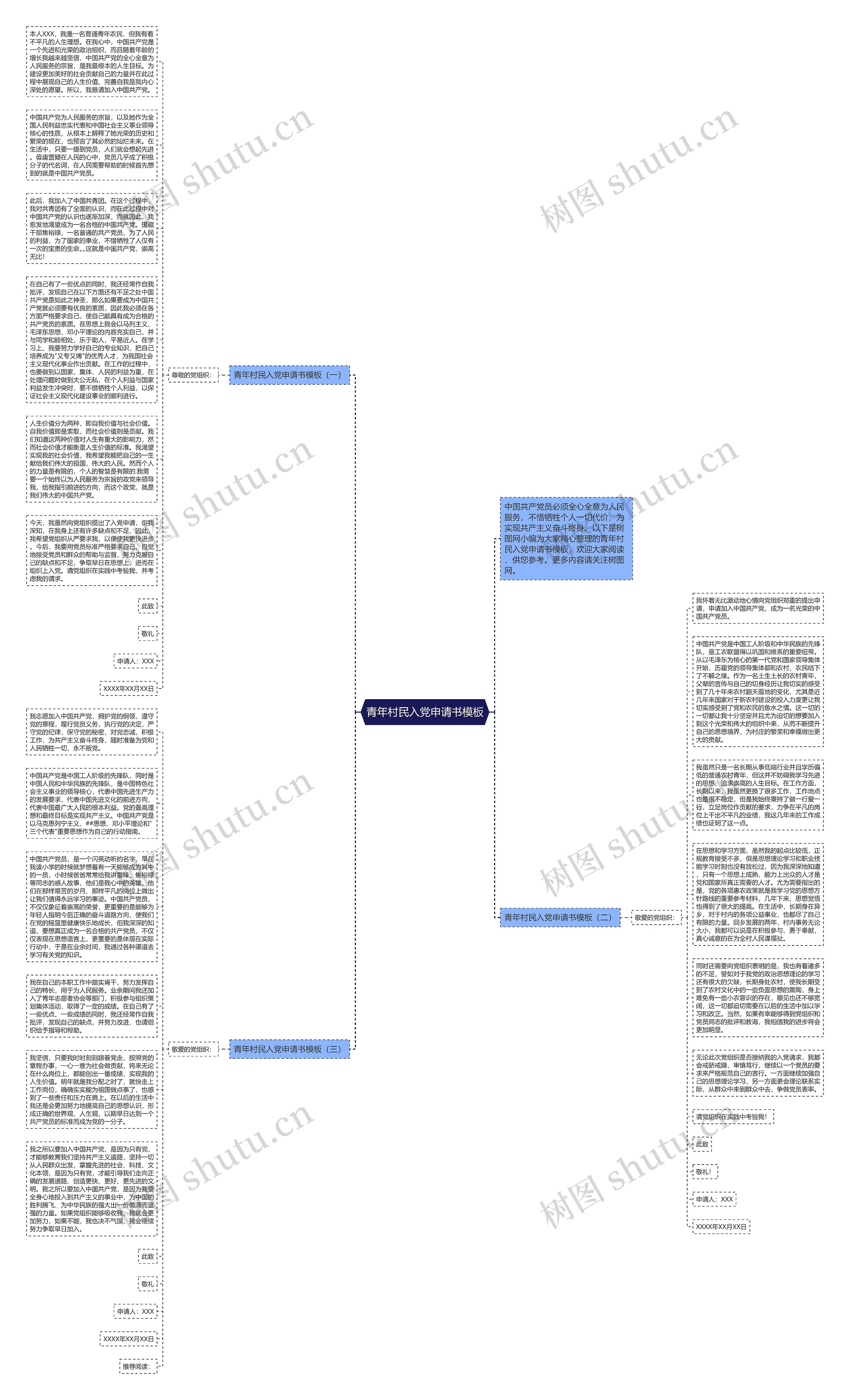 青年村民入党申请书思维导图