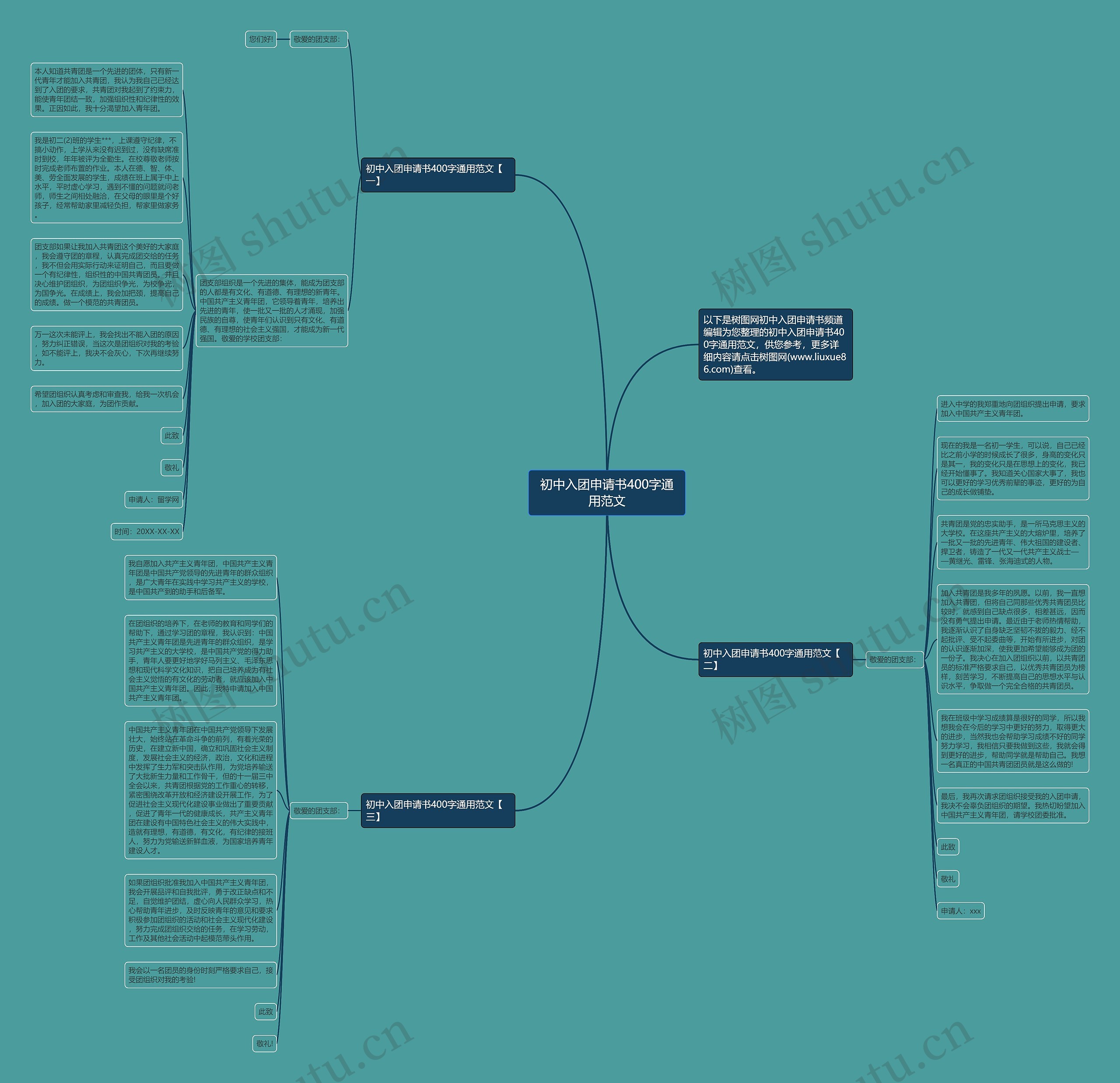 初中入团申请书400字通用范文思维导图