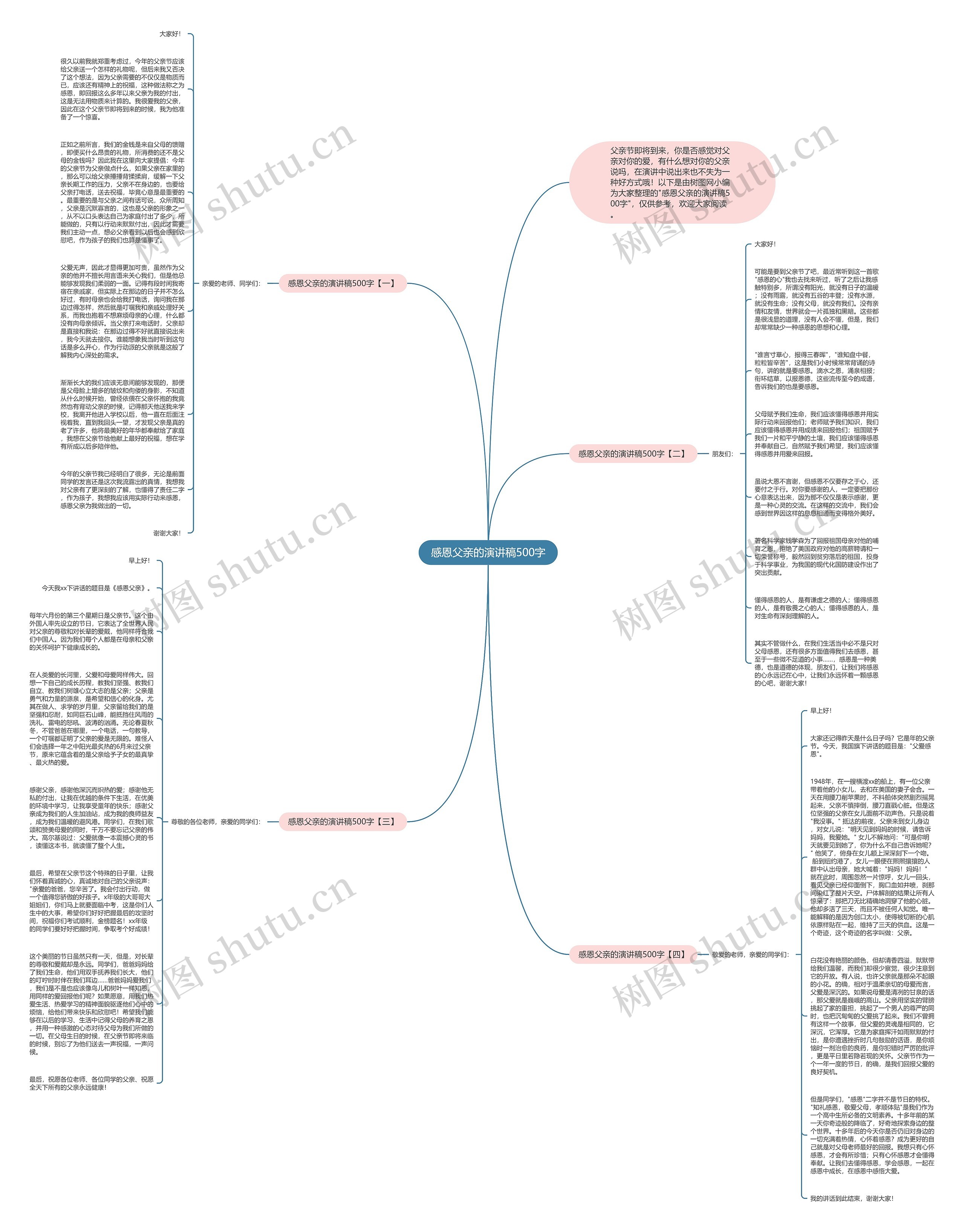 感恩父亲的演讲稿500字思维导图