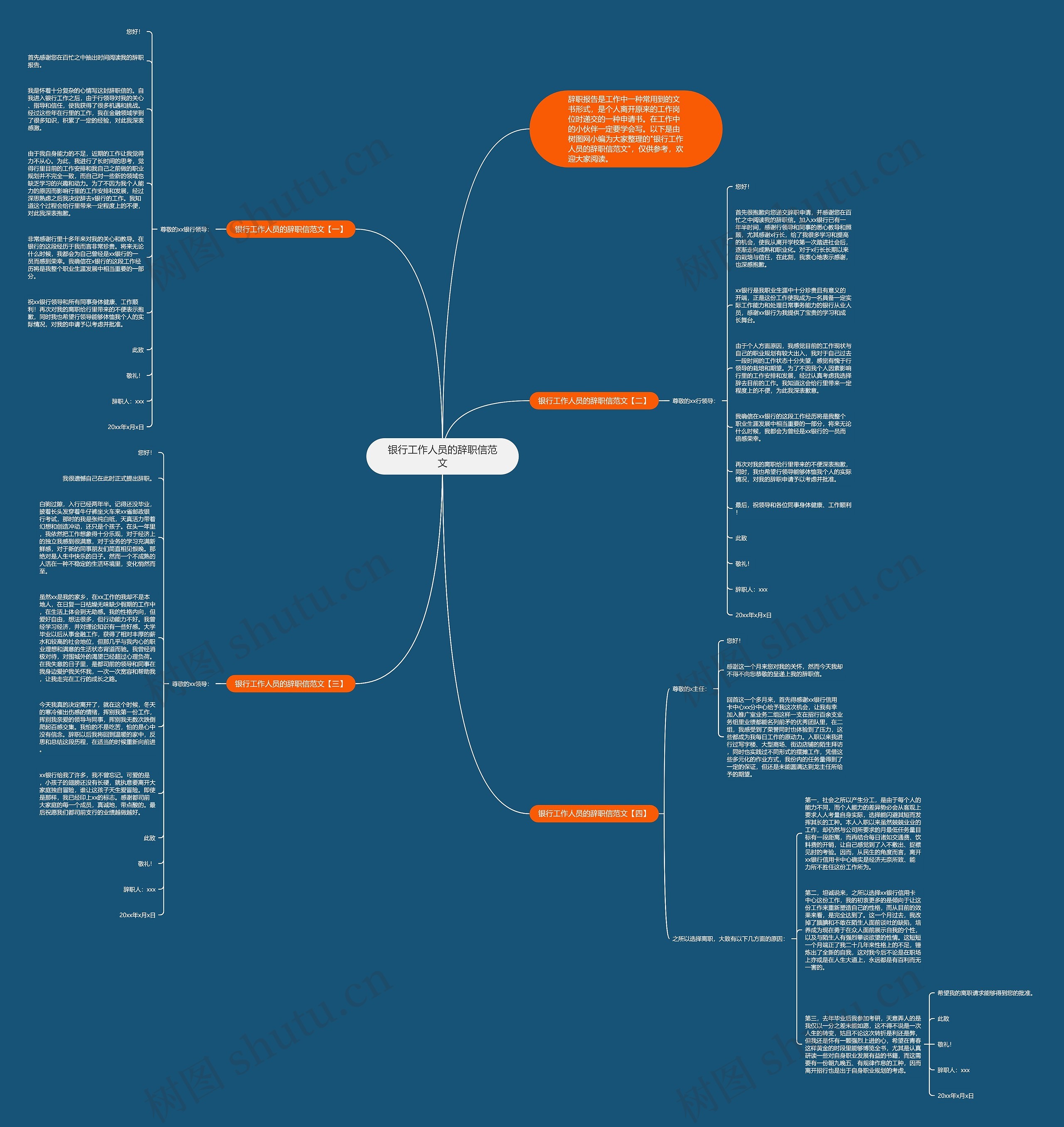 银行工作人员的辞职信范文思维导图