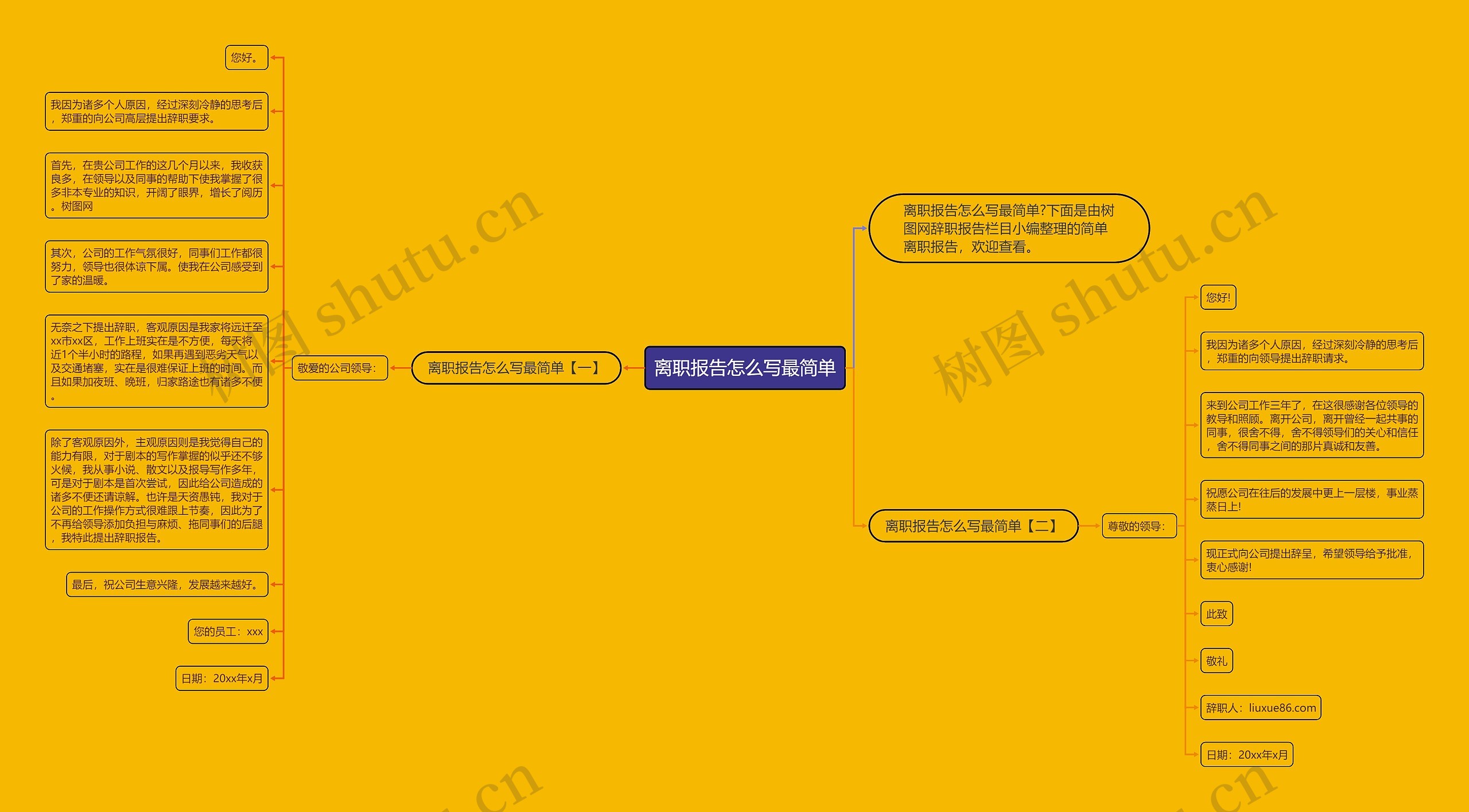 离职报告怎么写最简单思维导图