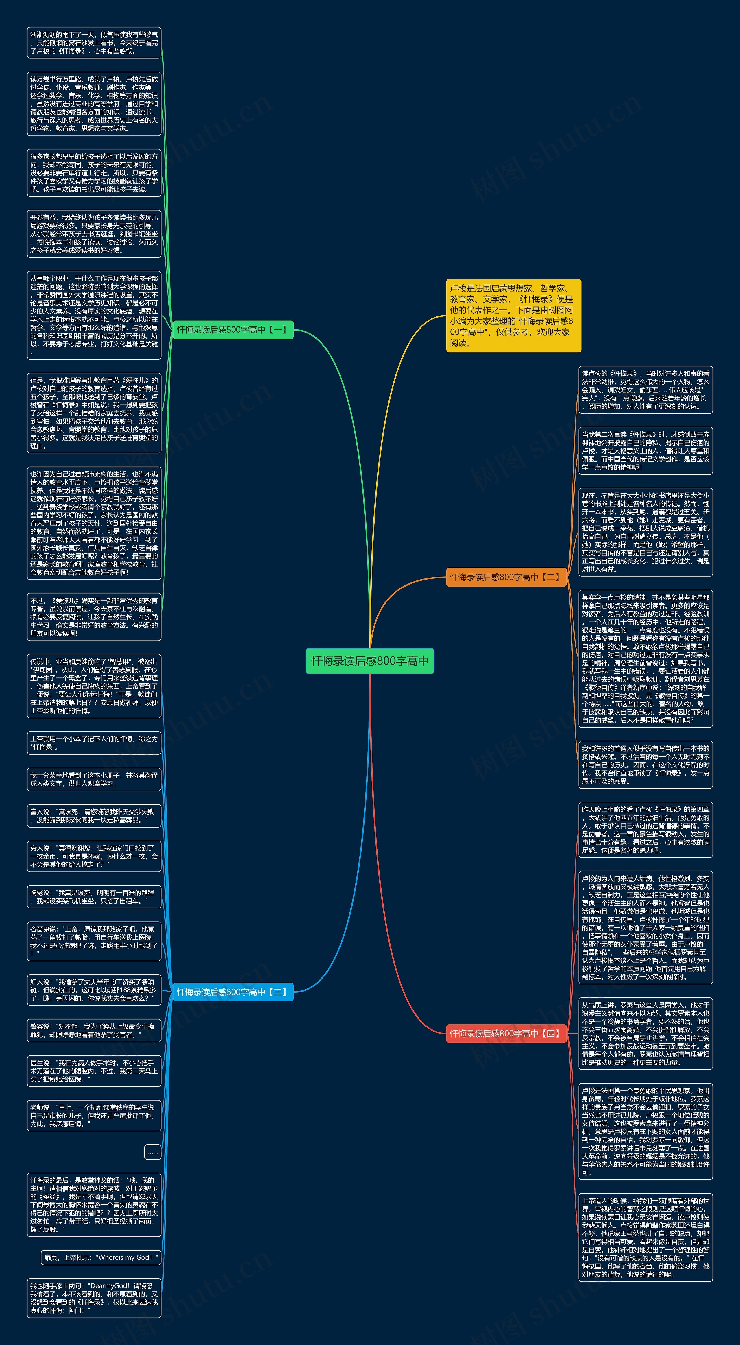 忏悔录读后感800字高中思维导图