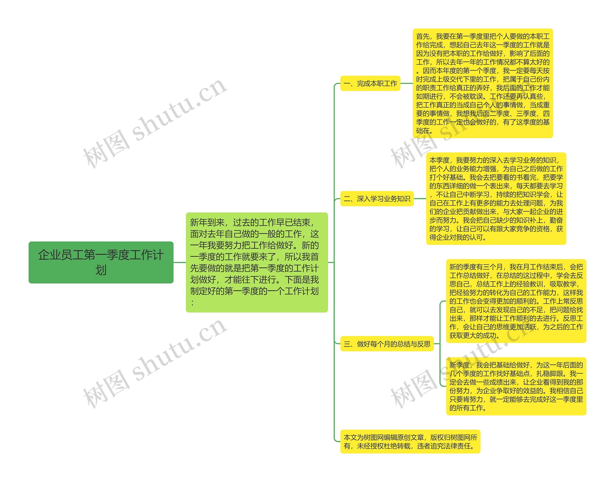 企业员工第一季度工作计划思维导图