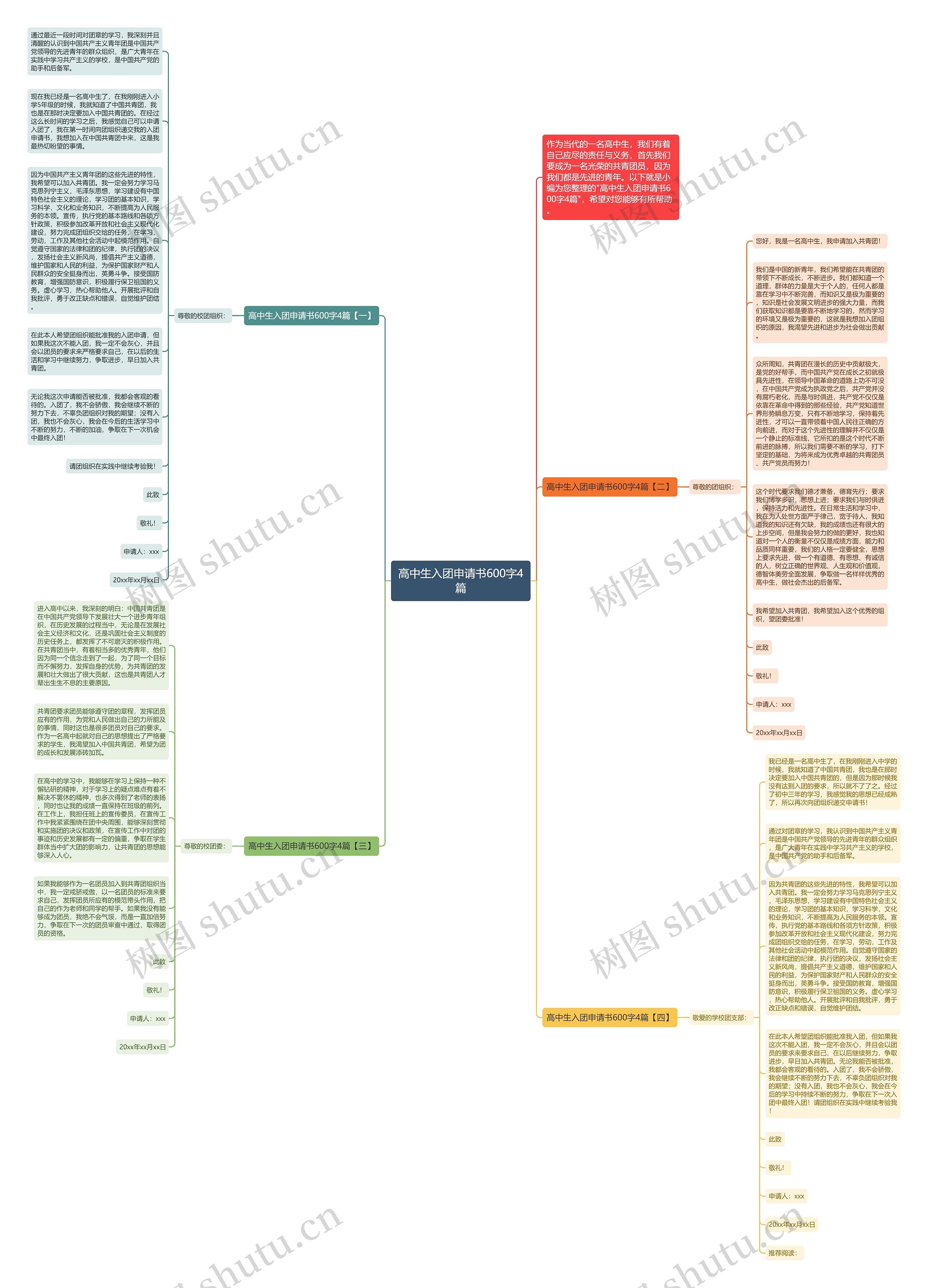 高中生入团申请书600字4篇思维导图