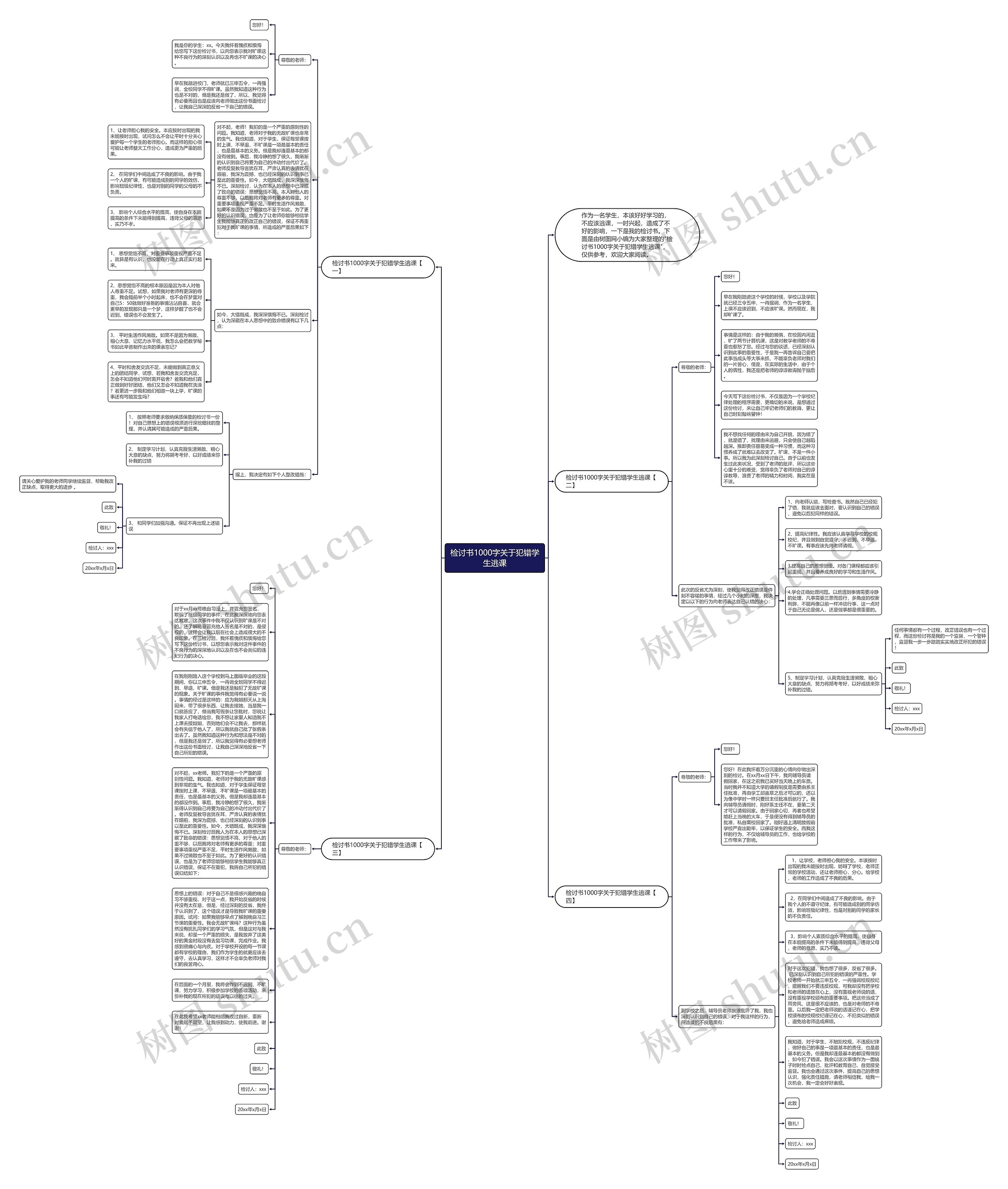 检讨书1000字关于犯错学生逃课思维导图