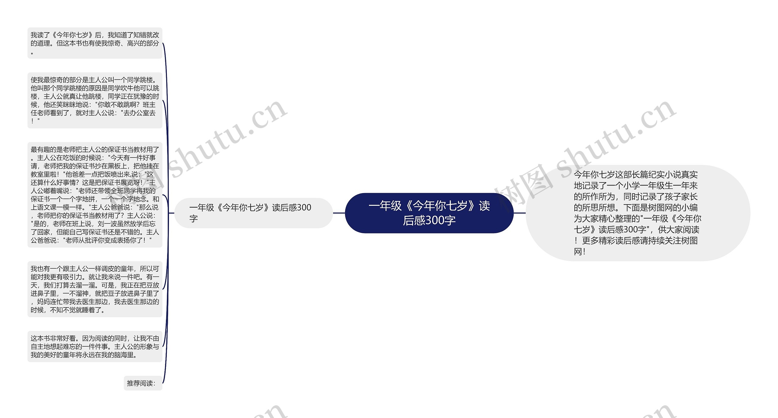 一年级《今年你七岁》读后感300字思维导图