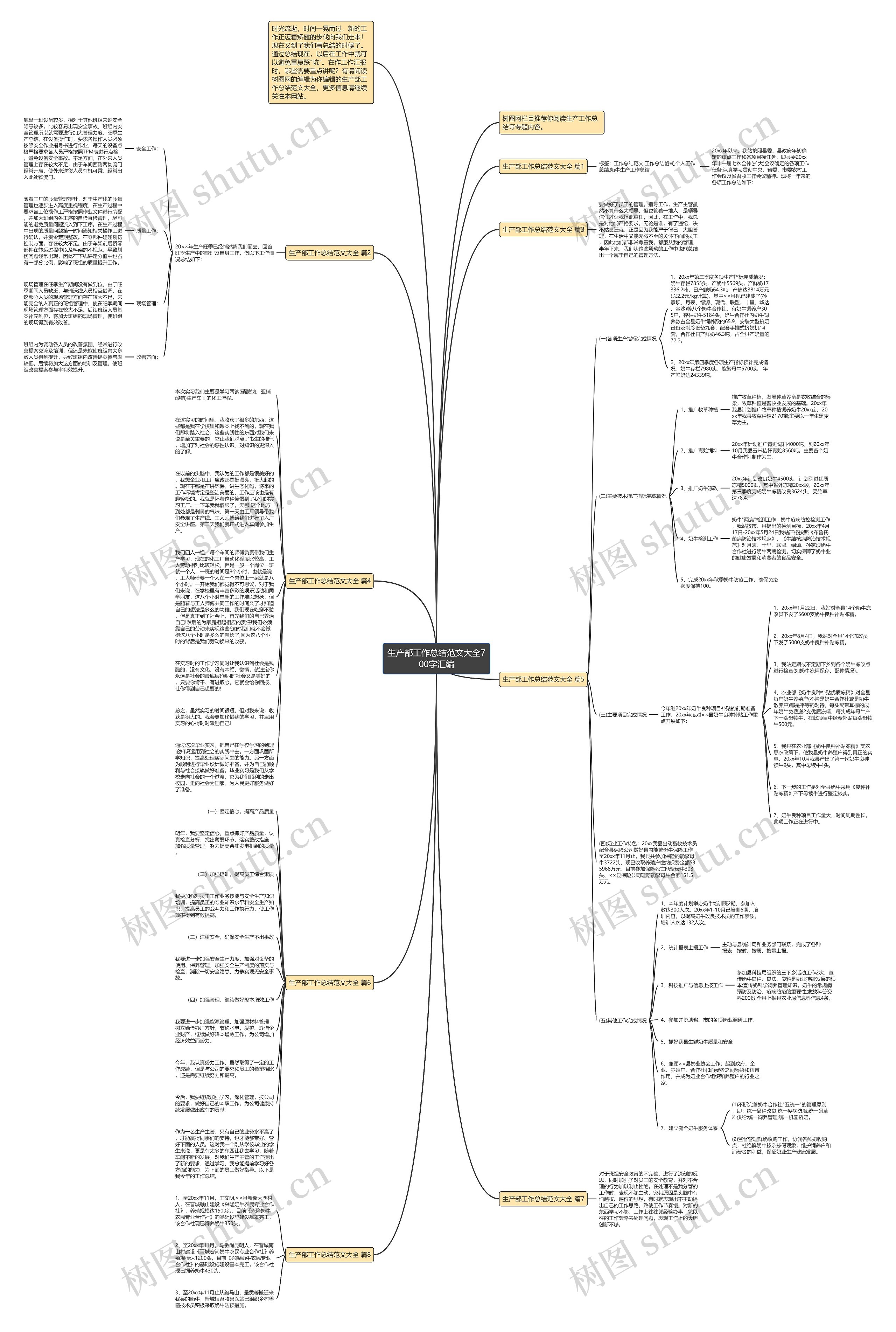 生产部工作总结范文大全700字汇编思维导图