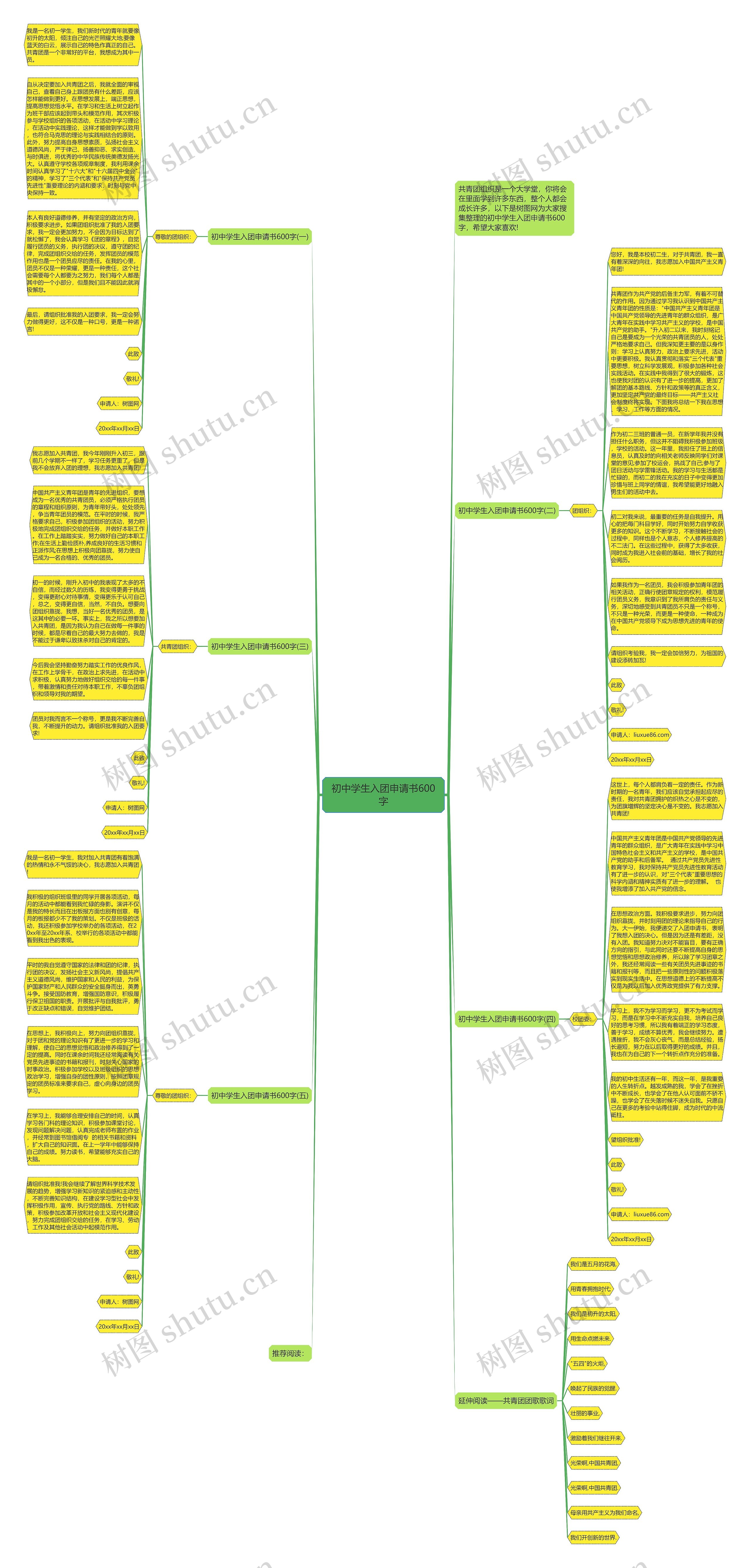 初中学生入团申请书600字思维导图