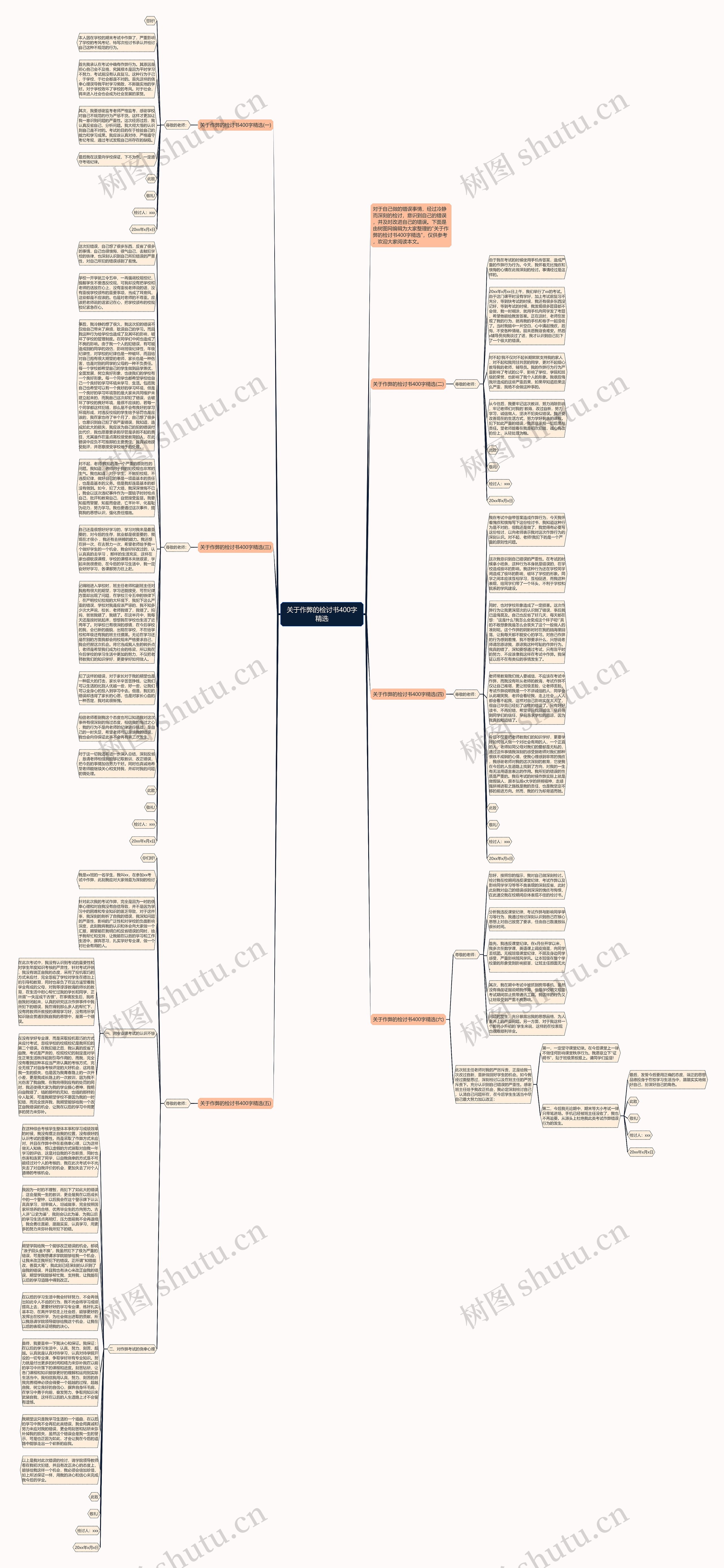 关于作弊的检讨书400字精选思维导图